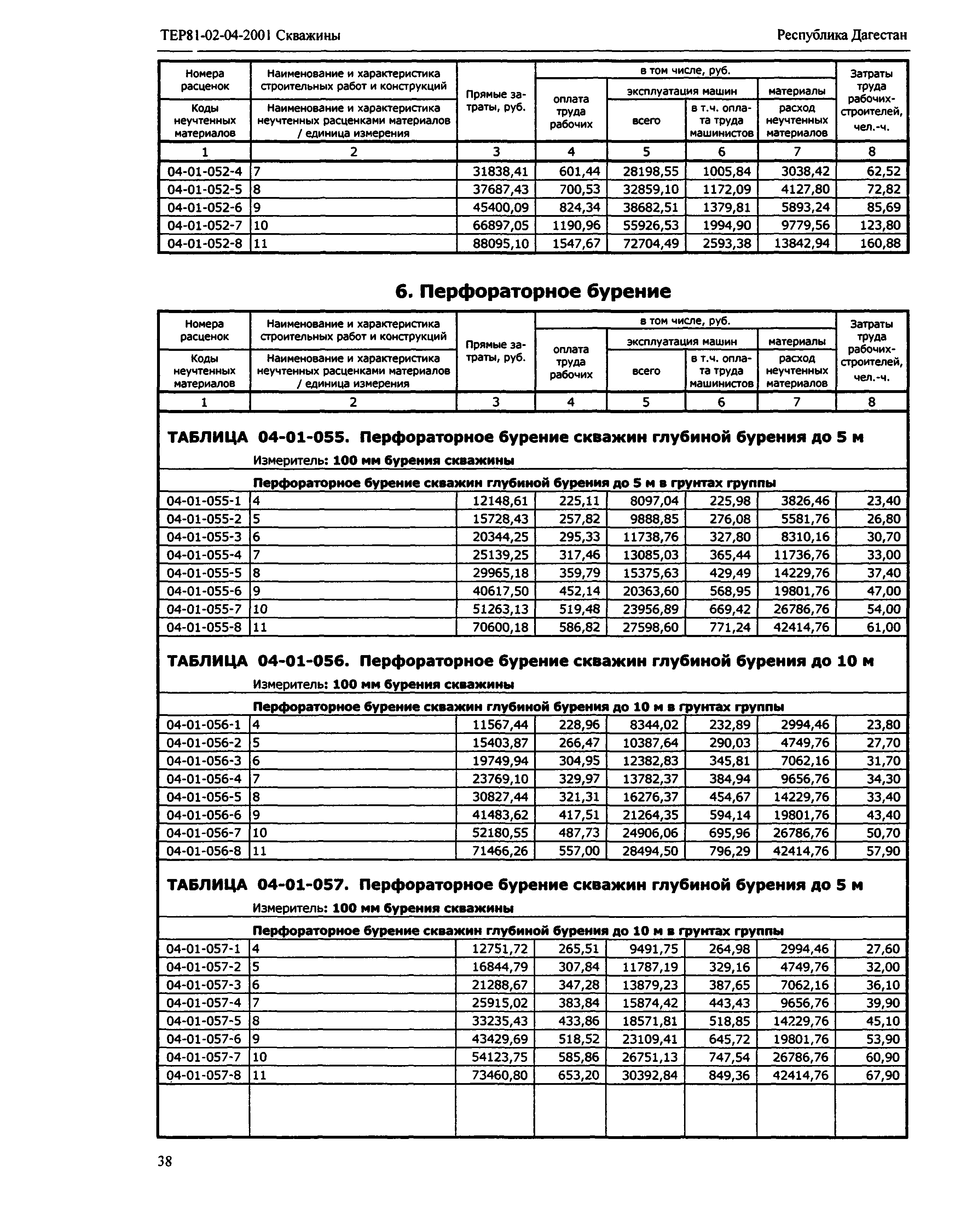 ТЕР Республика Дагестан 2001-04