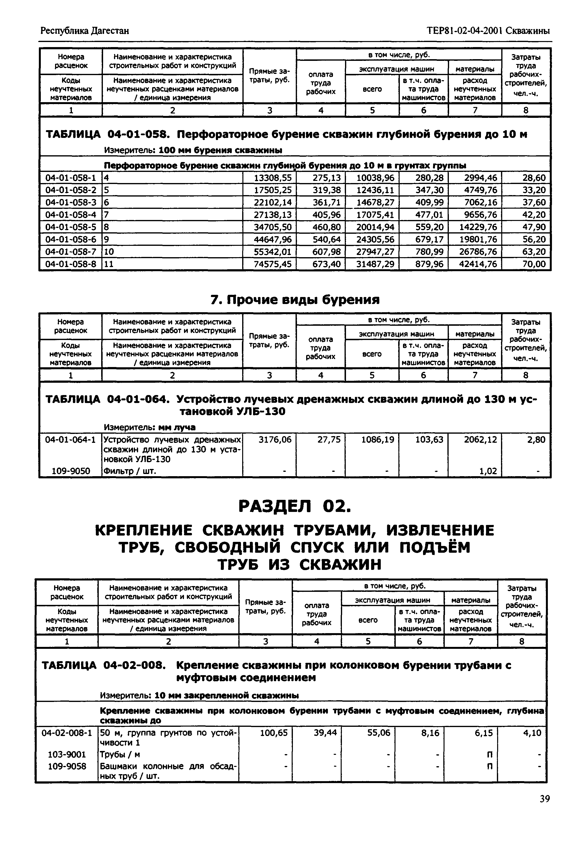 ТЕР Республика Дагестан 2001-04