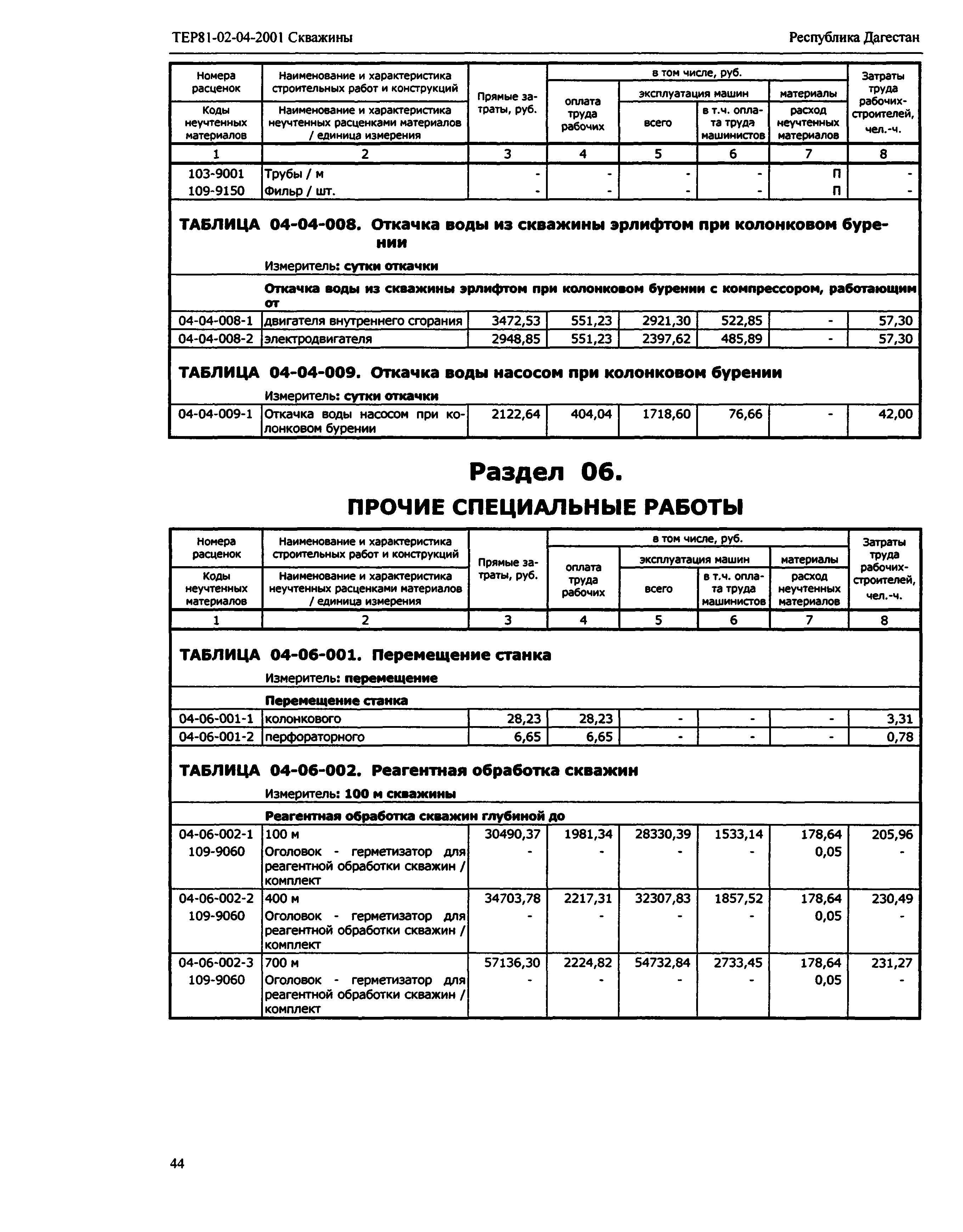 ТЕР Республика Дагестан 2001-04