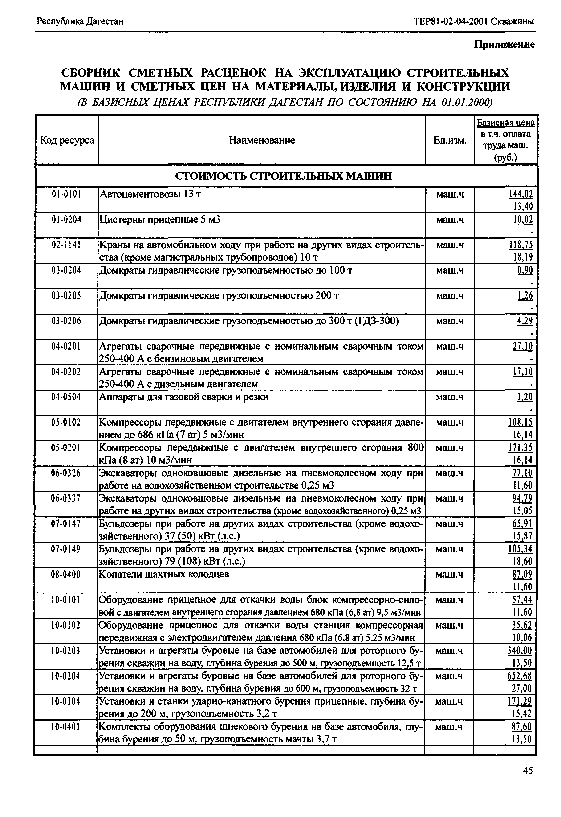 ТЕР Республика Дагестан 2001-04