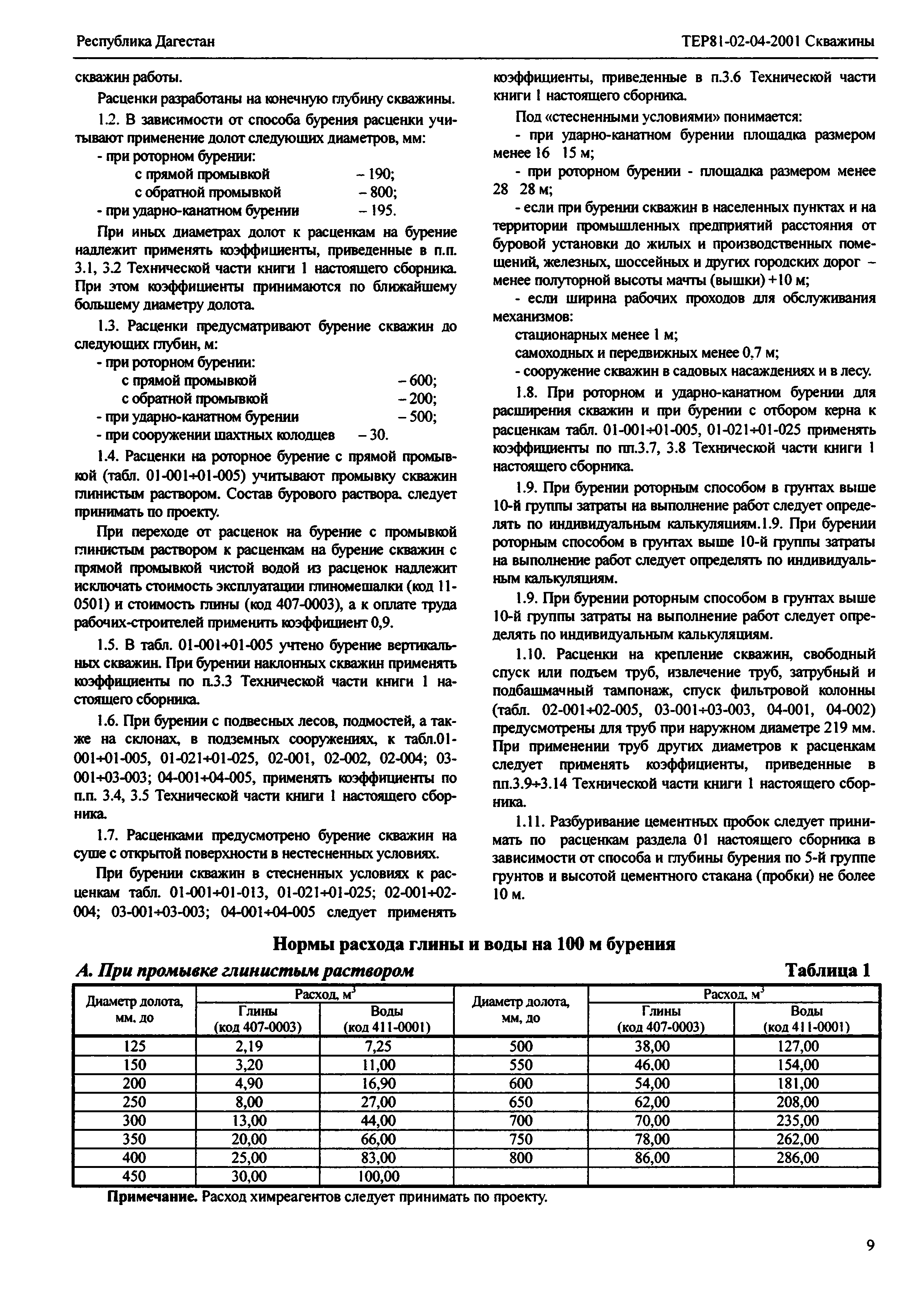 ТЕР Республика Дагестан 2001-04