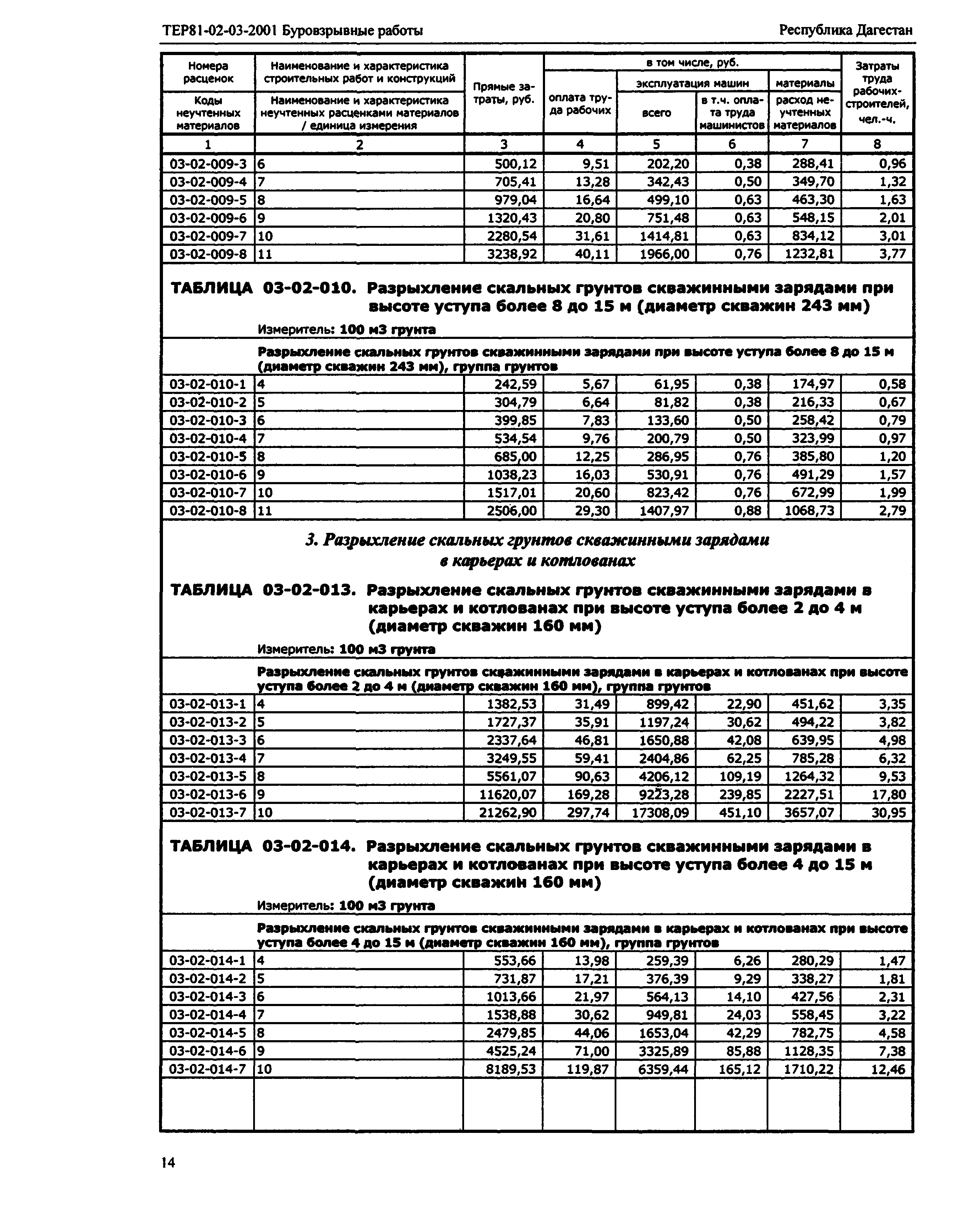 ТЕР Республика Дагестан 2001-03