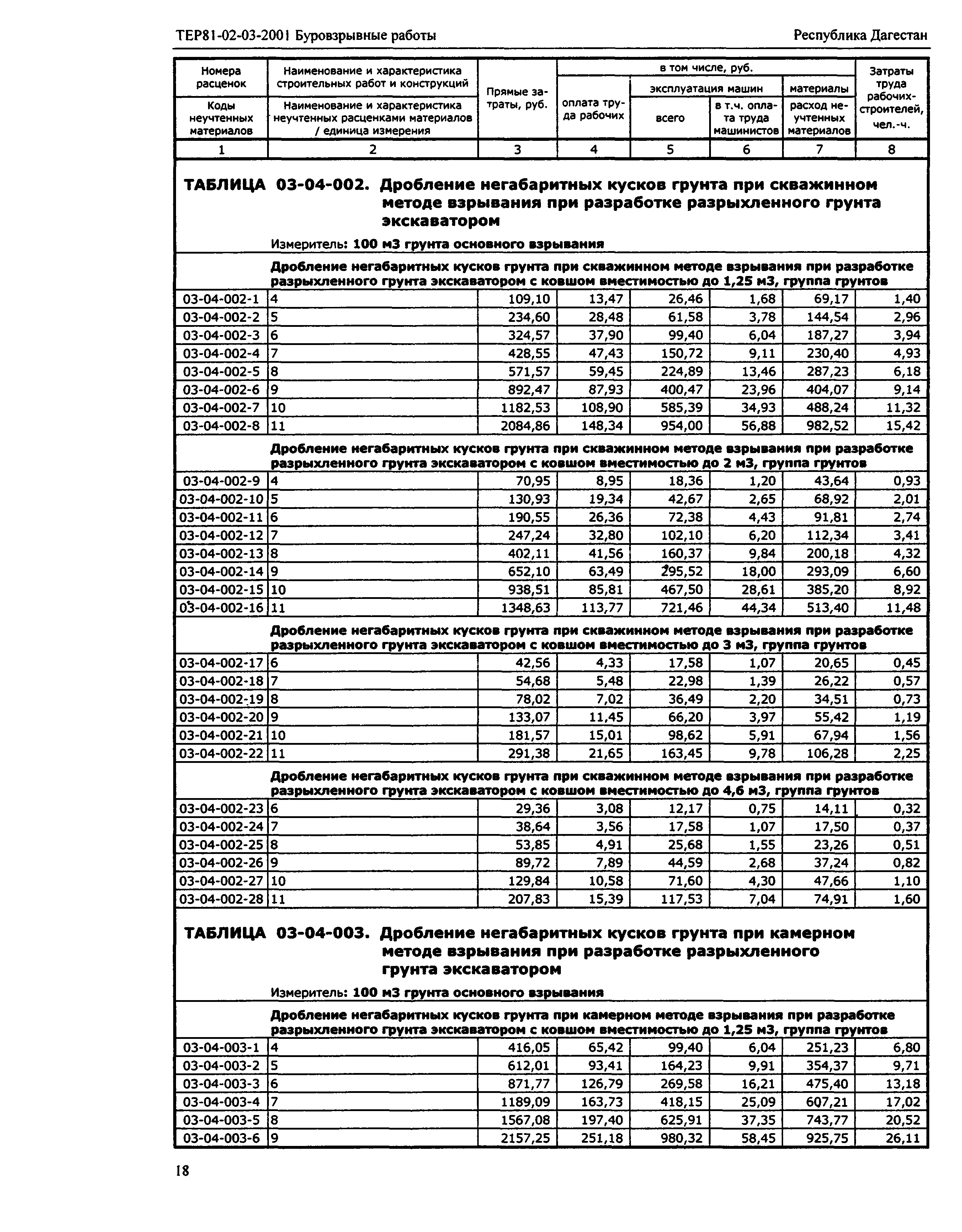 ТЕР Республика Дагестан 2001-03