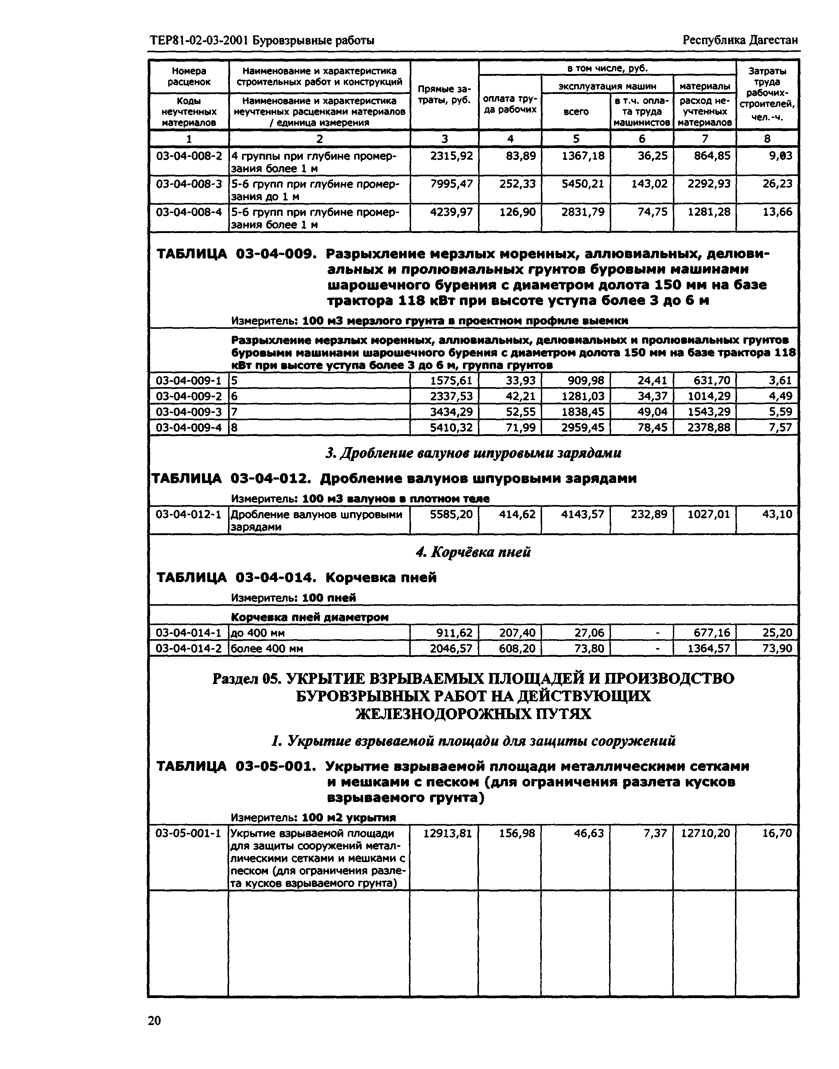 ТЕР Республика Дагестан 2001-03