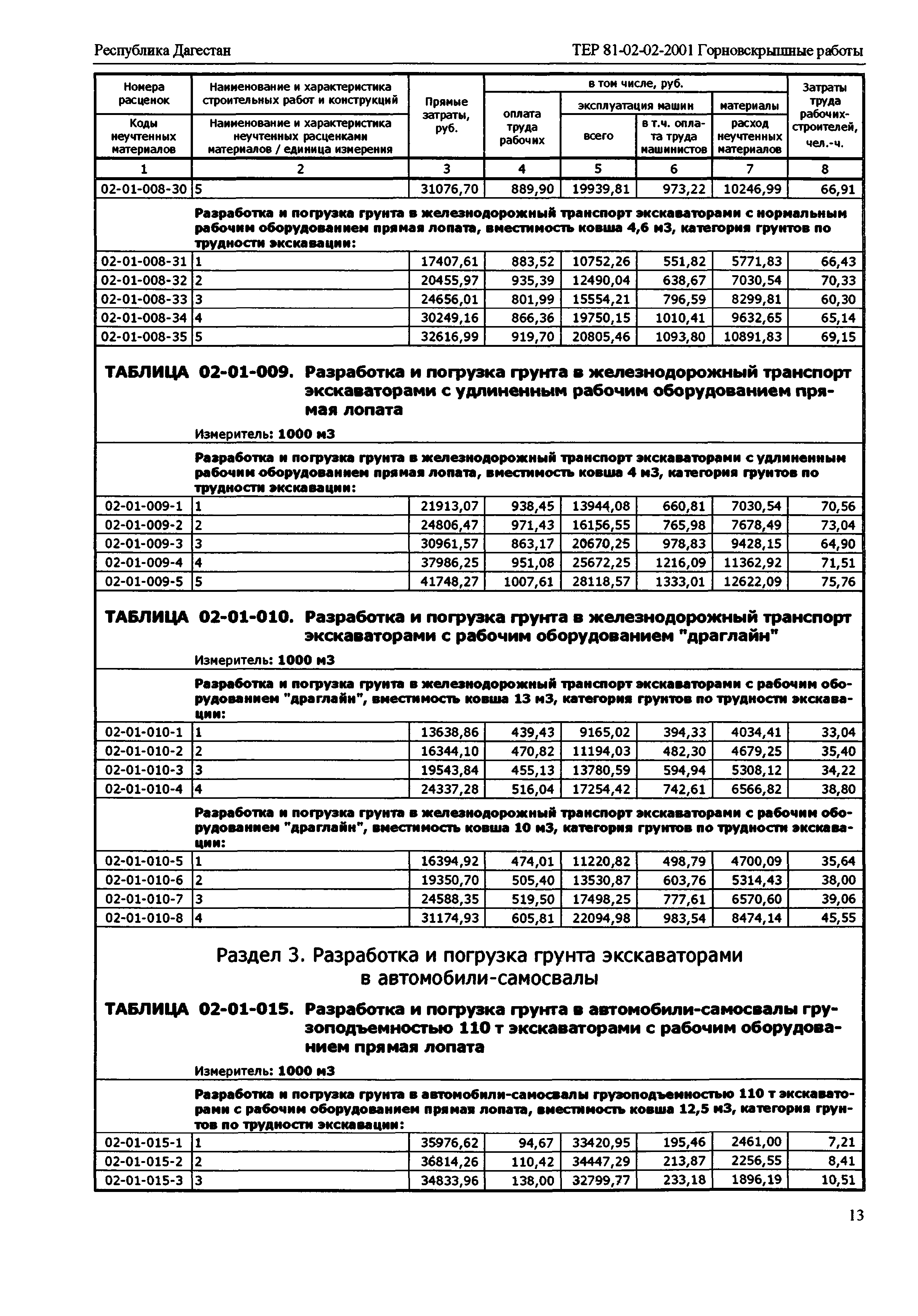 ТЕР Республика Дагестан 2001-02