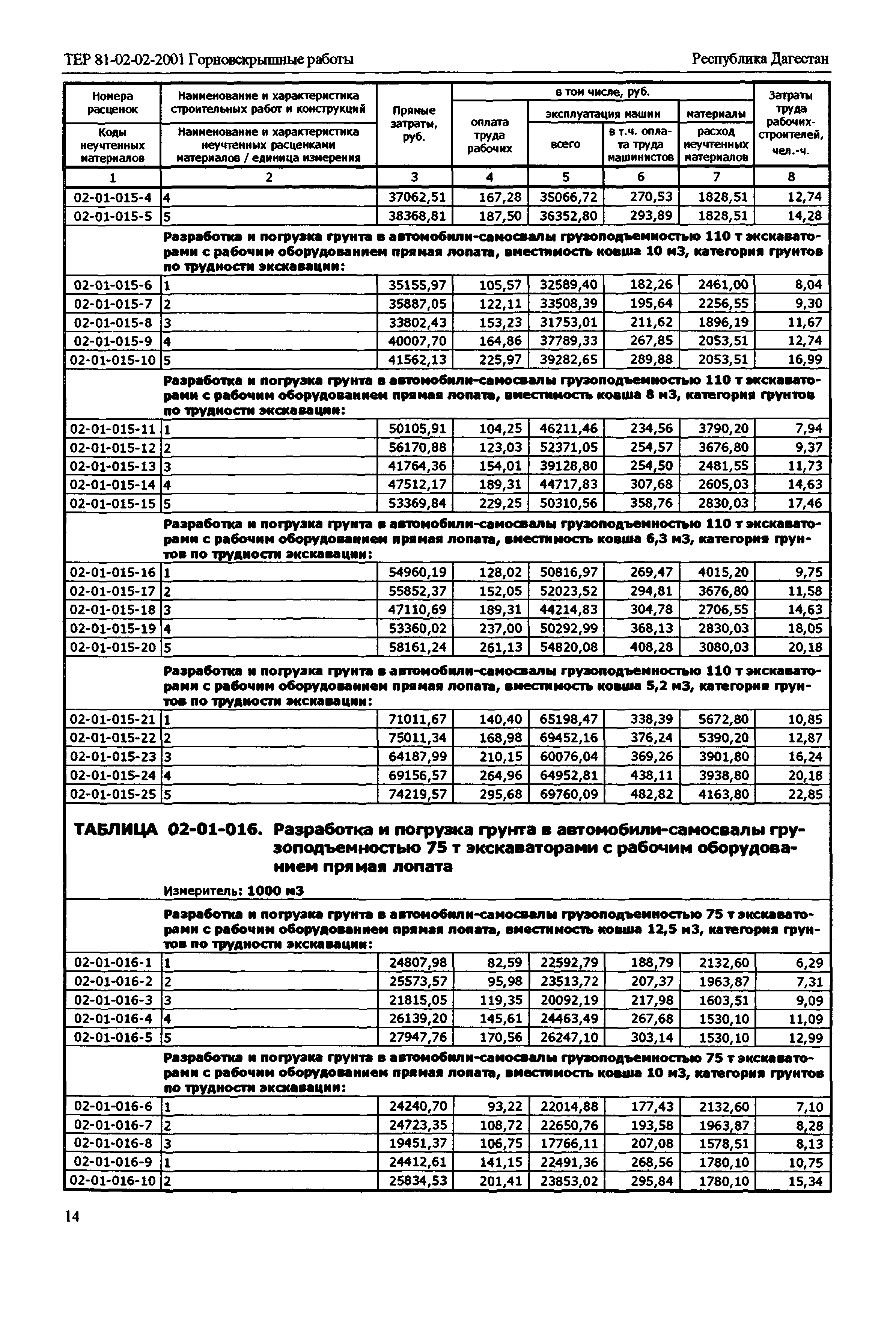 ТЕР Республика Дагестан 2001-02