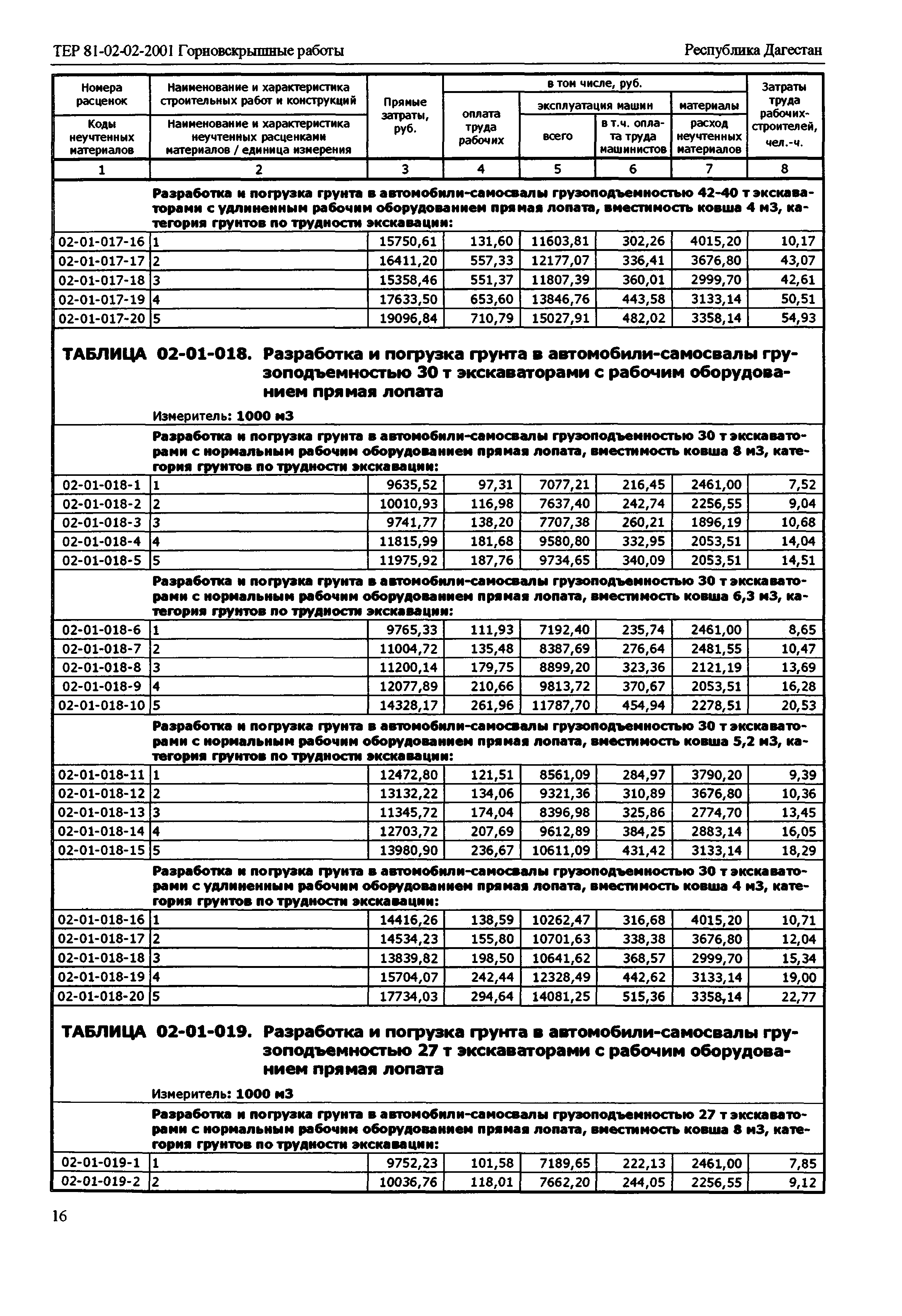 ТЕР Республика Дагестан 2001-02