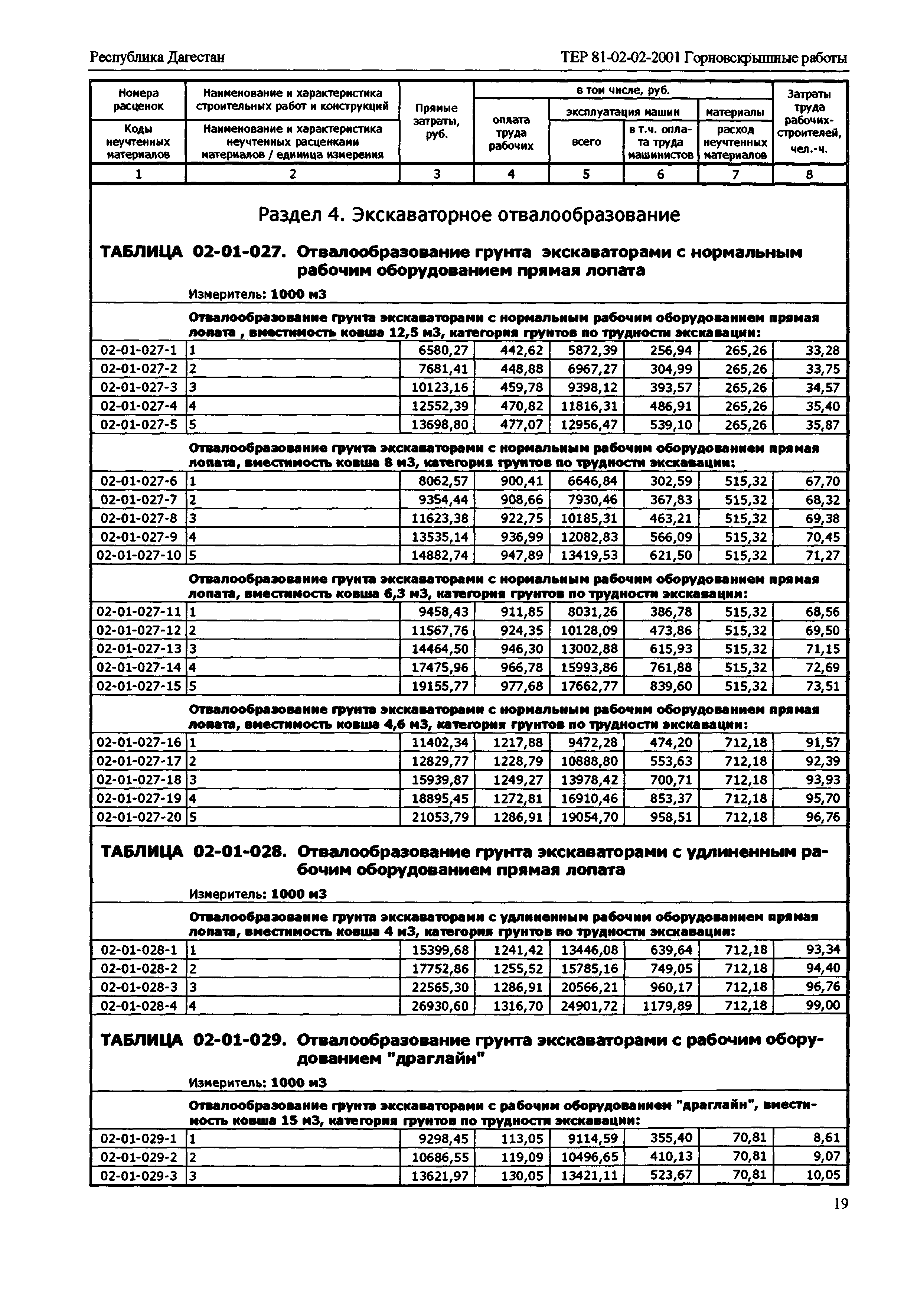 ТЕР Республика Дагестан 2001-02