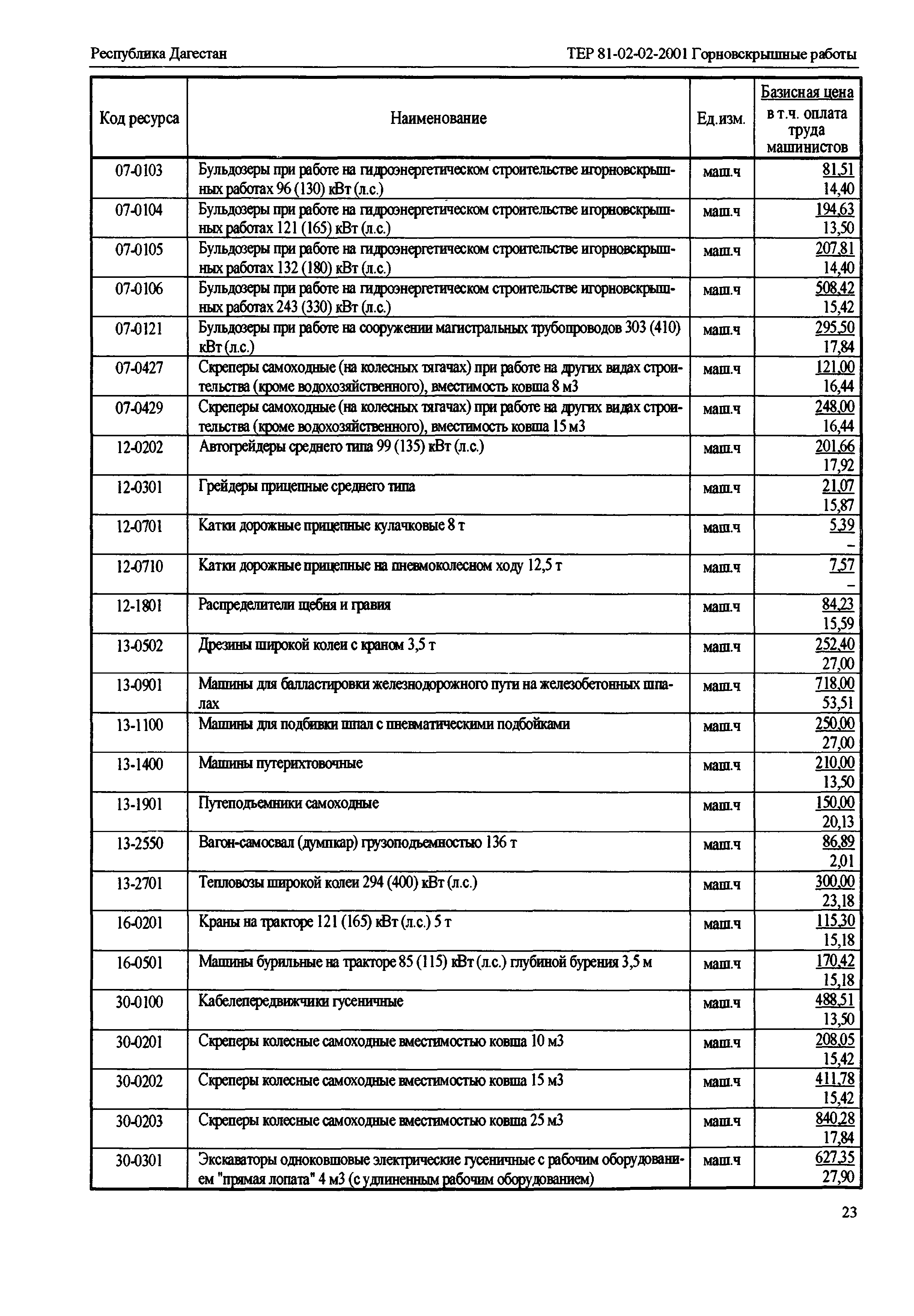 ТЕР Республика Дагестан 2001-02