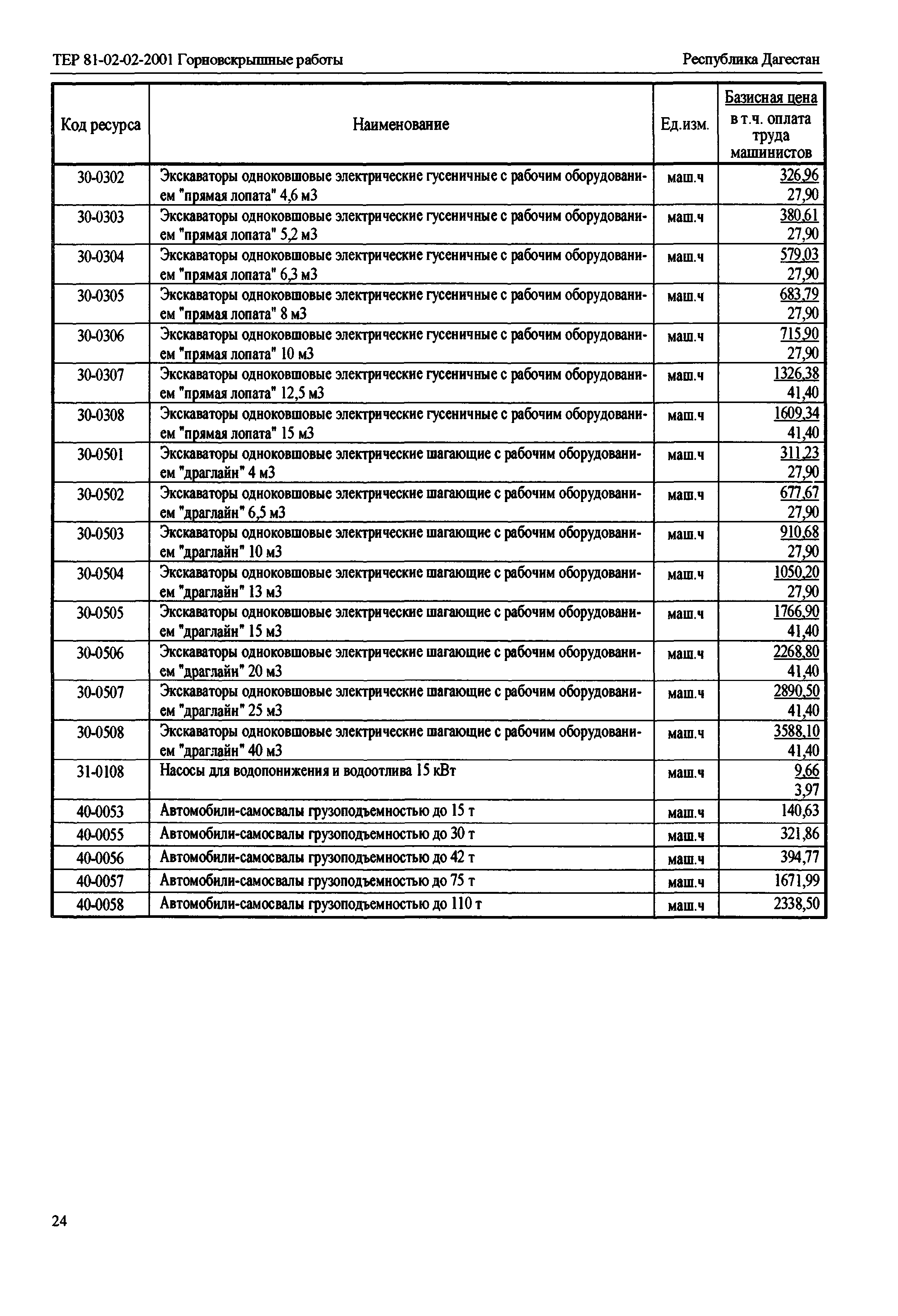 ТЕР Республика Дагестан 2001-02