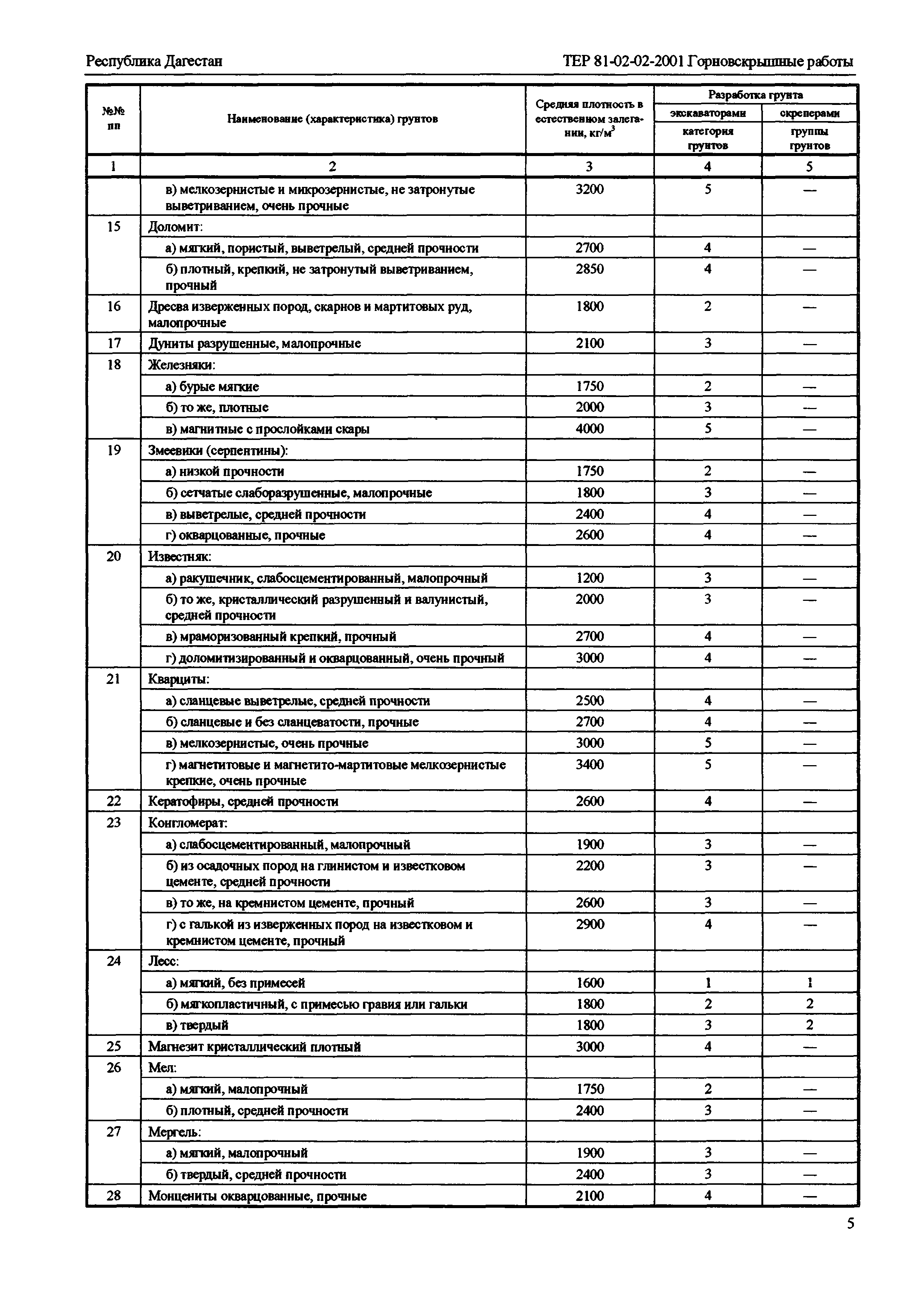 ТЕР Республика Дагестан 2001-02