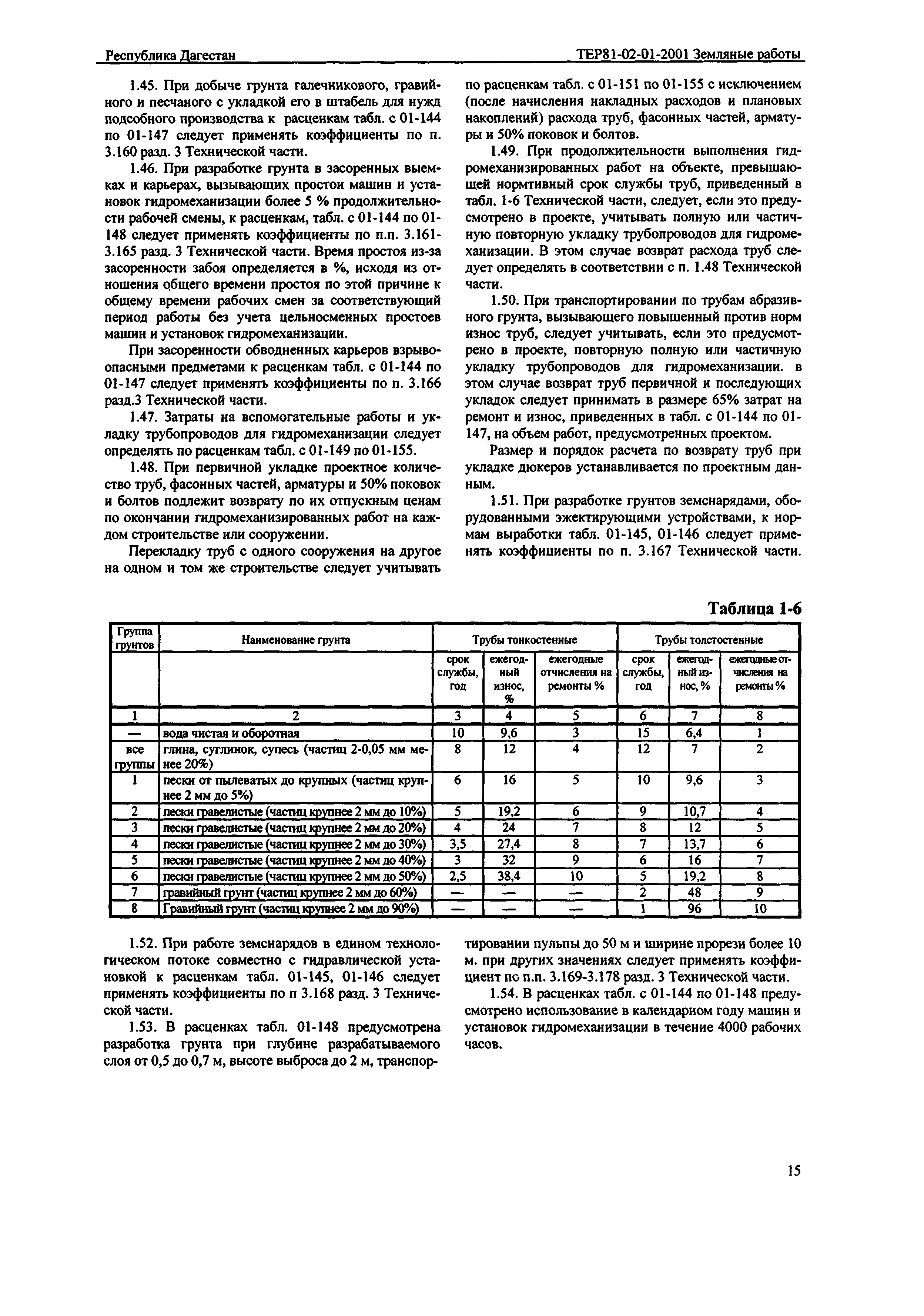 ТЕР Республика Дагестан 2001-01