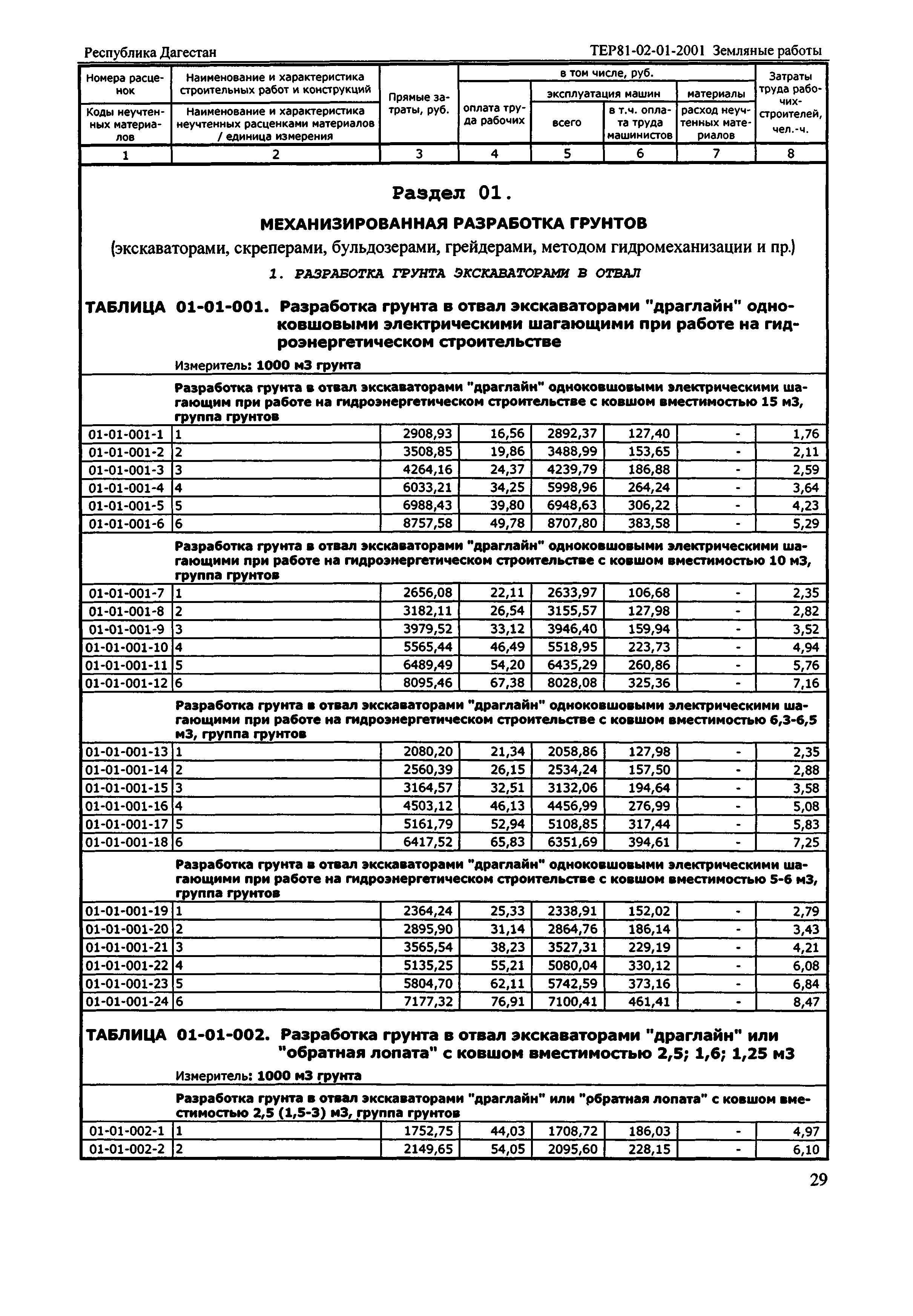 ТЕР Республика Дагестан 2001-01