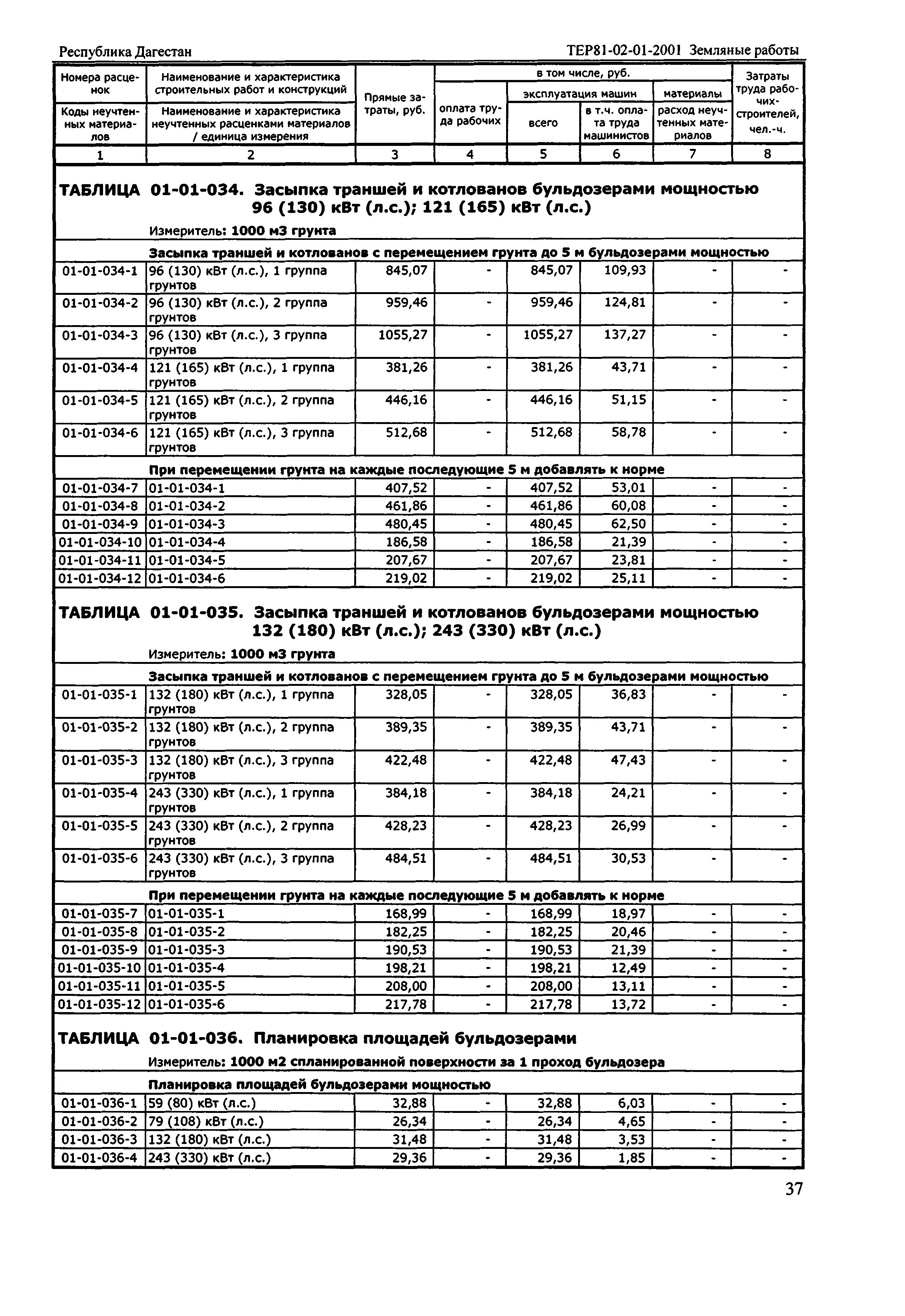 ТЕР Республика Дагестан 2001-01