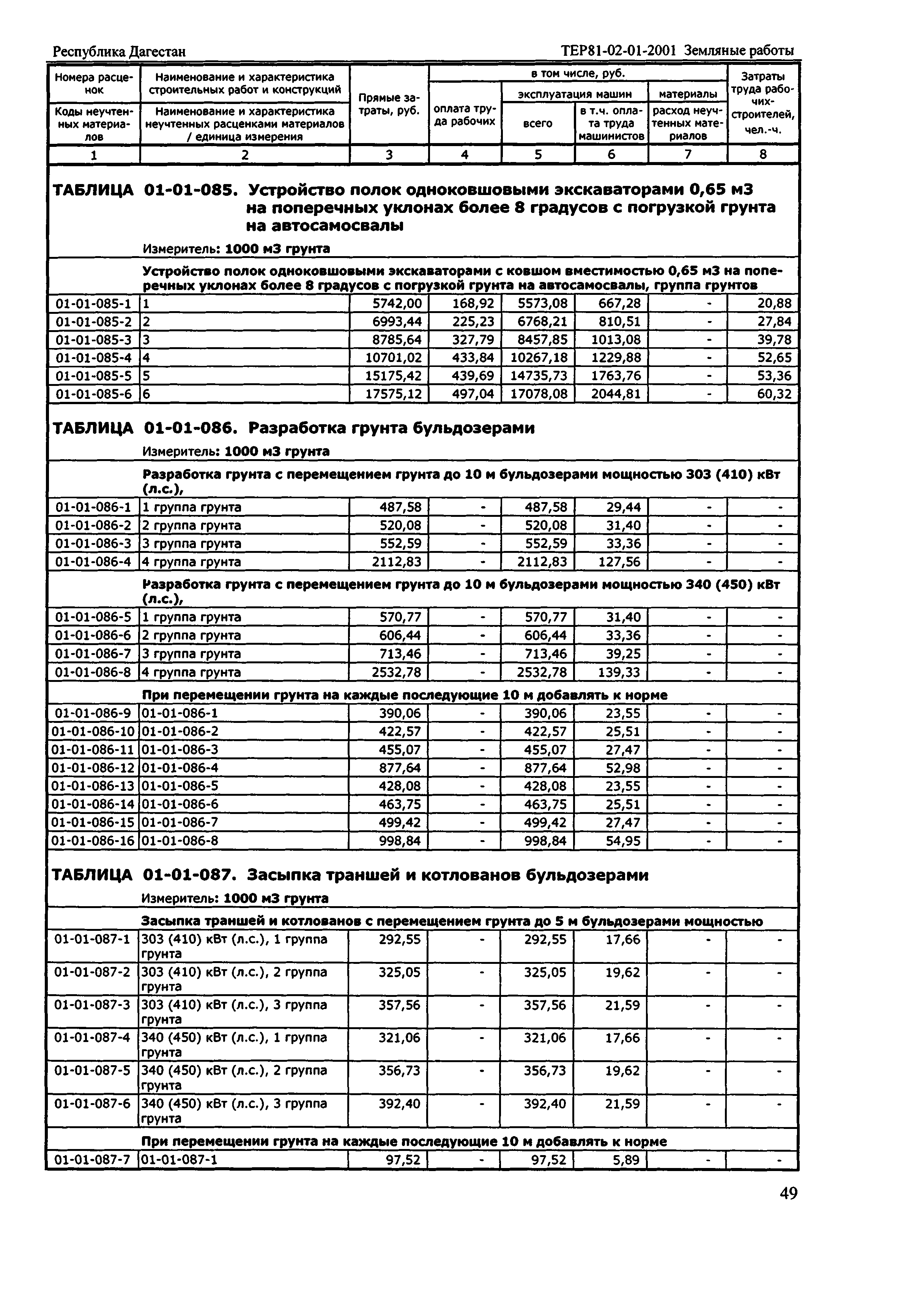 ТЕР Республика Дагестан 2001-01