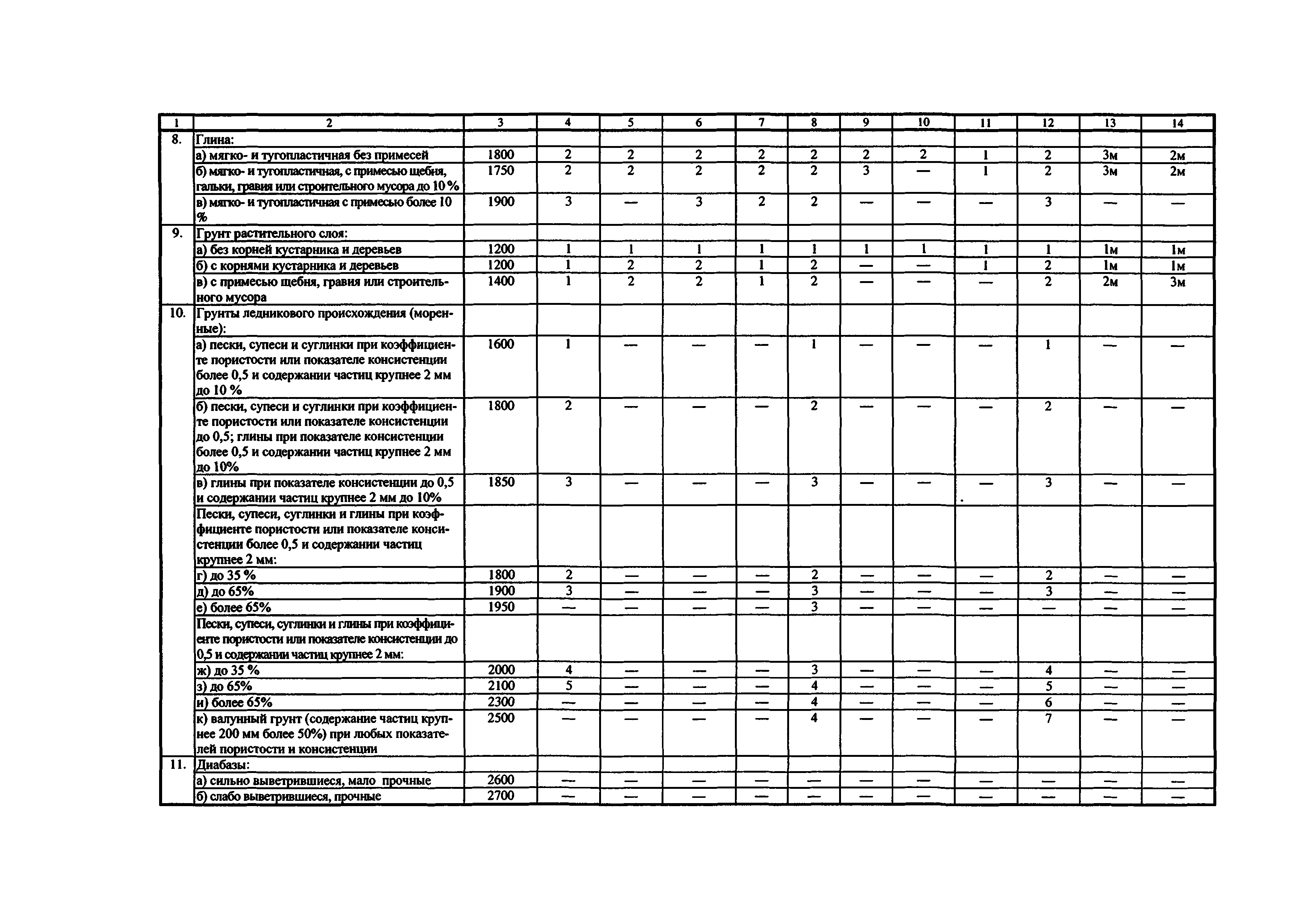 ТЕР Республика Дагестан 2001-01