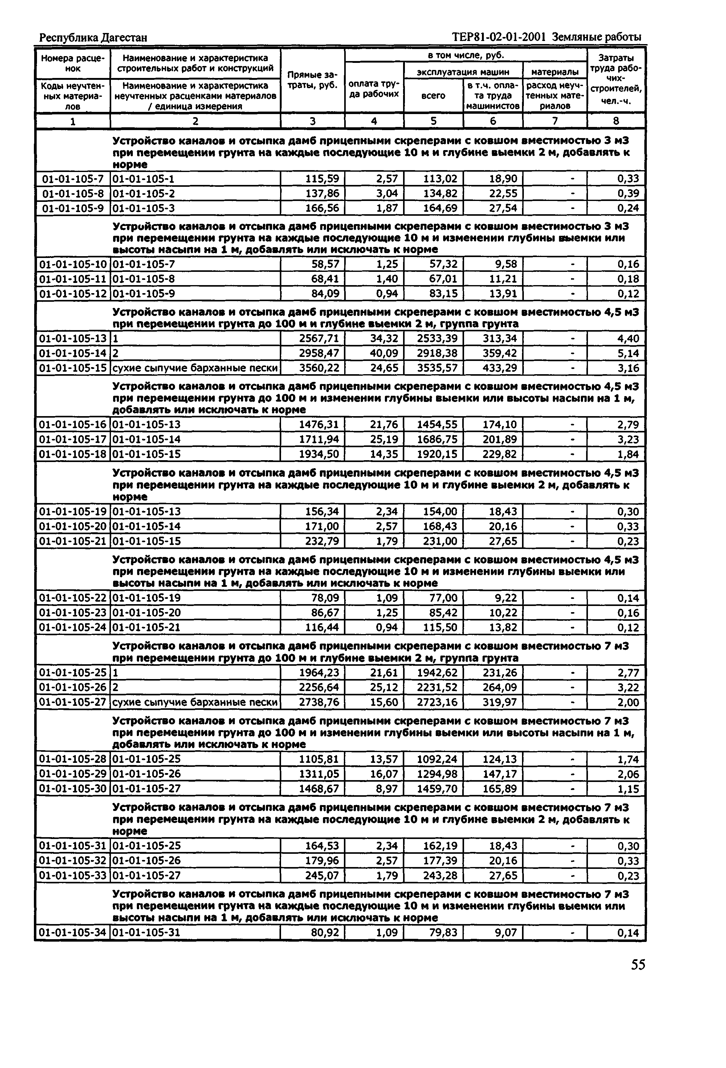 ТЕР Республика Дагестан 2001-01