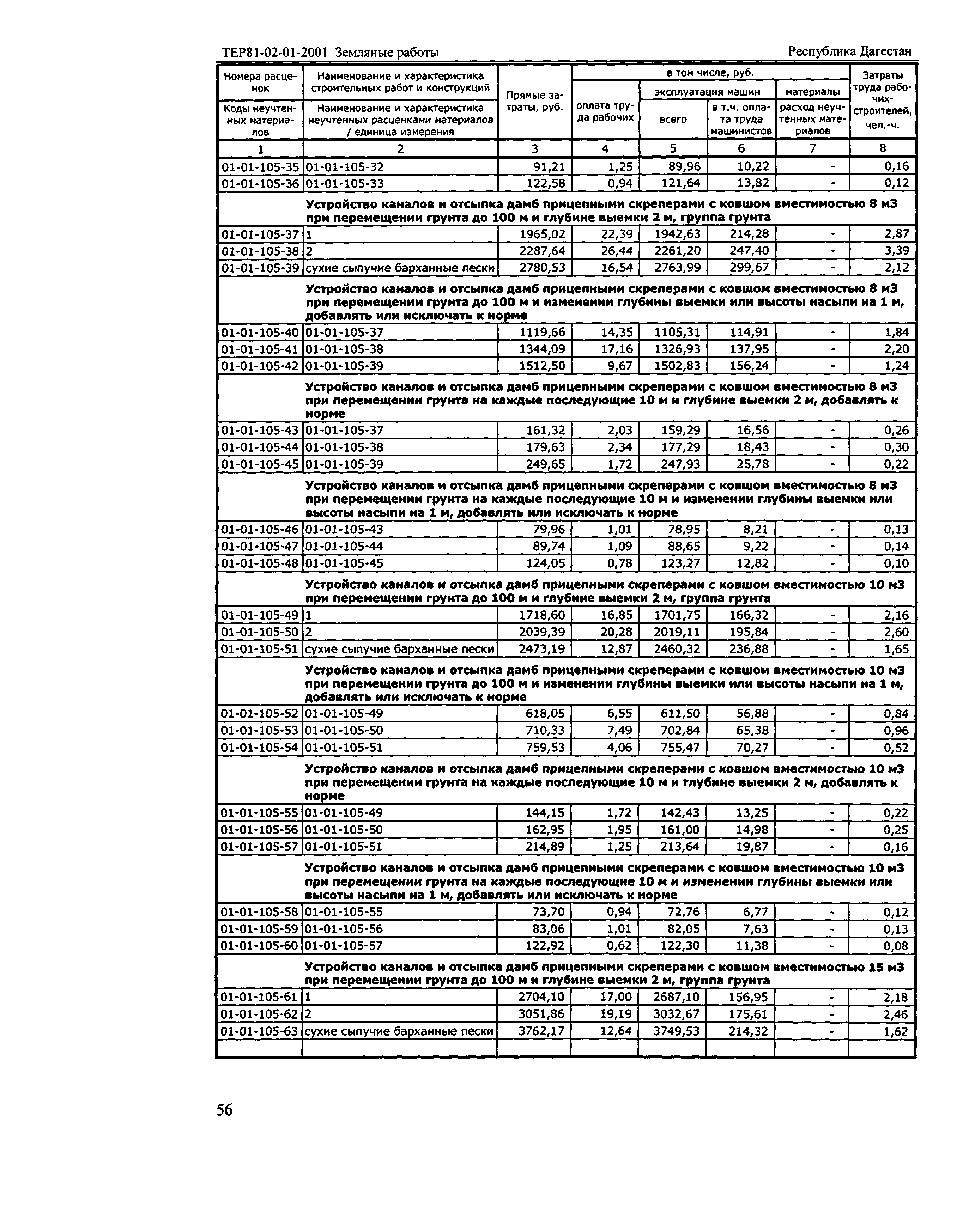 ТЕР Республика Дагестан 2001-01