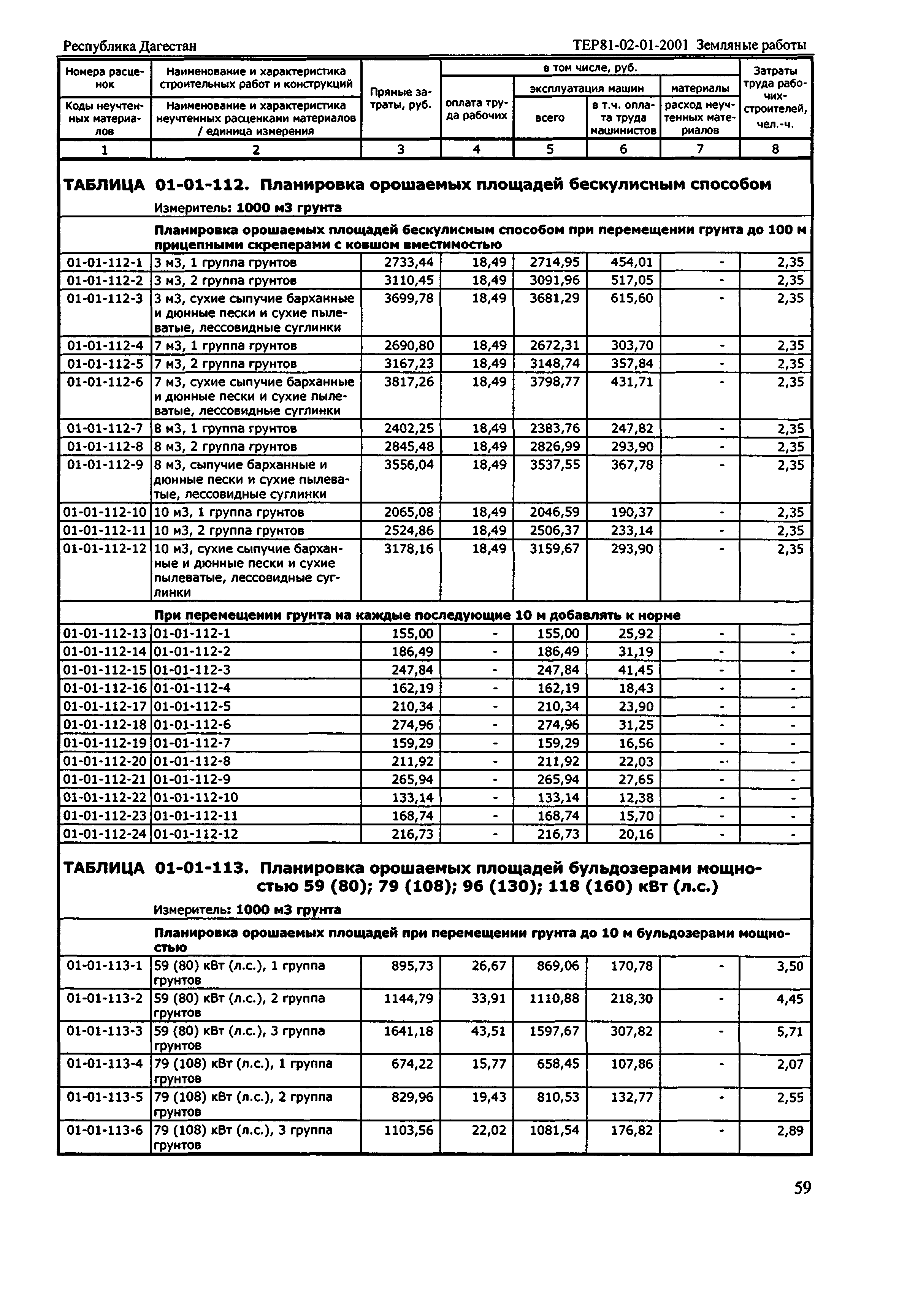 ТЕР Республика Дагестан 2001-01