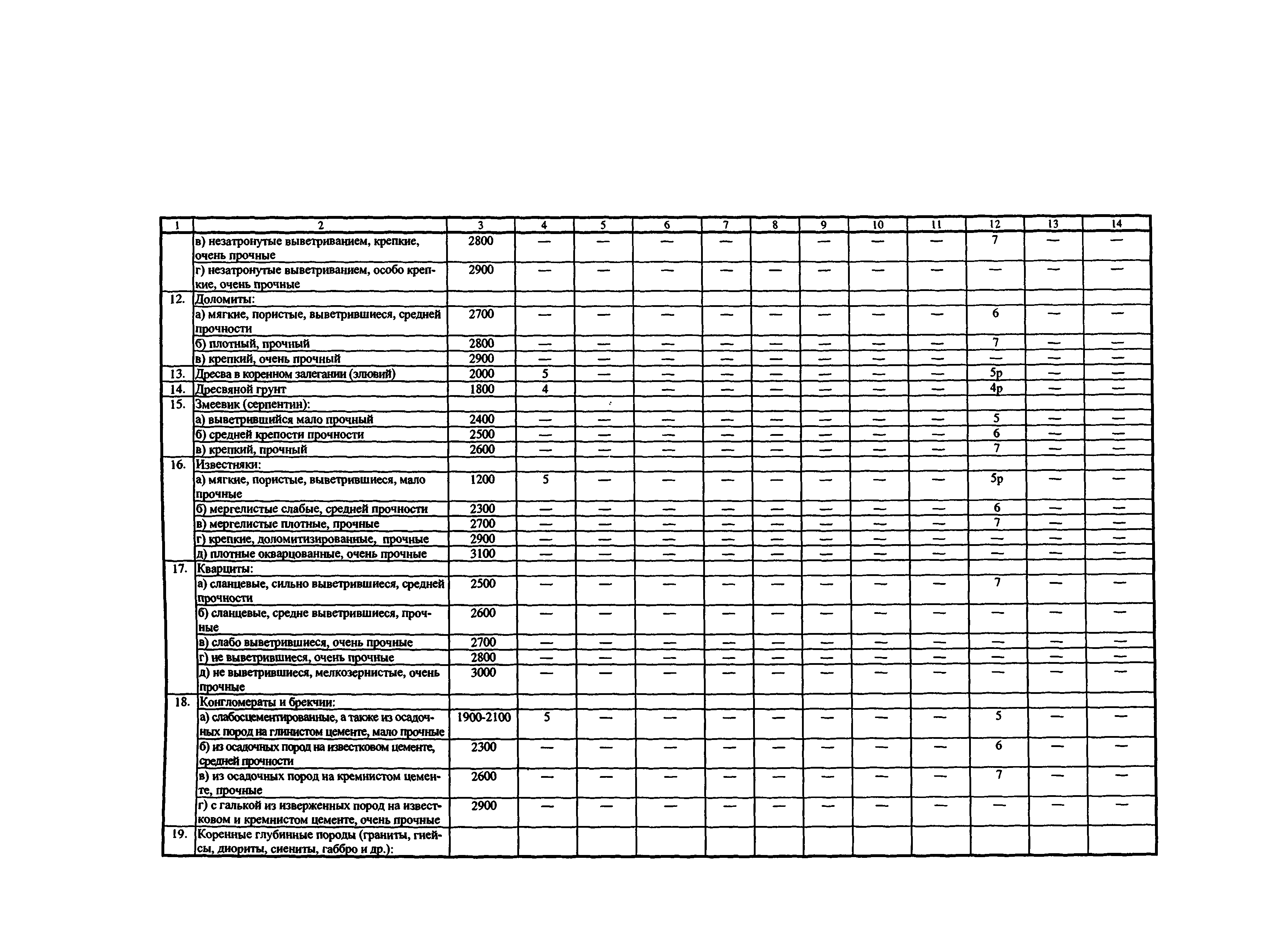 ТЕР Республика Дагестан 2001-01