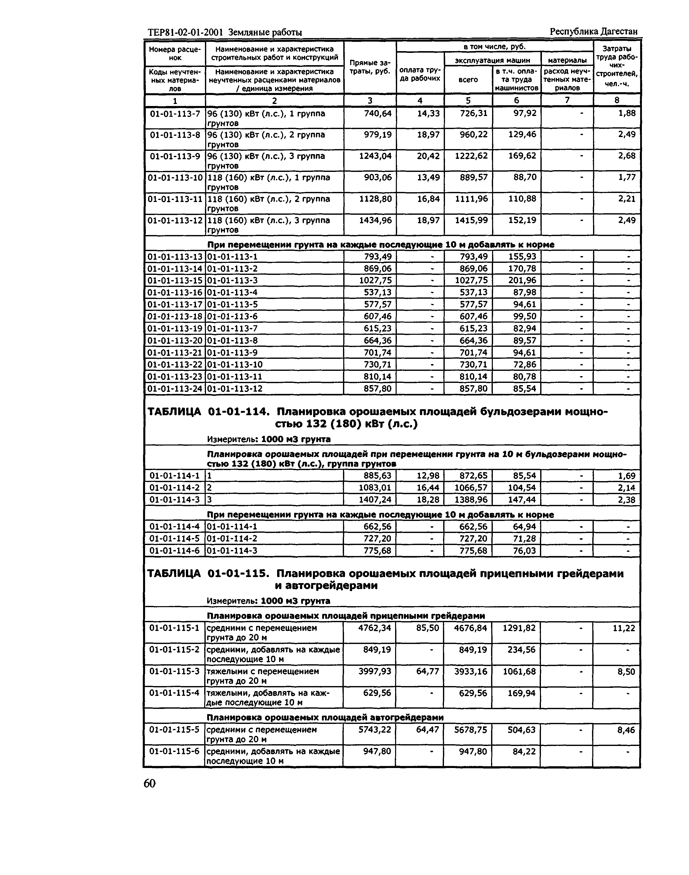 ТЕР Республика Дагестан 2001-01