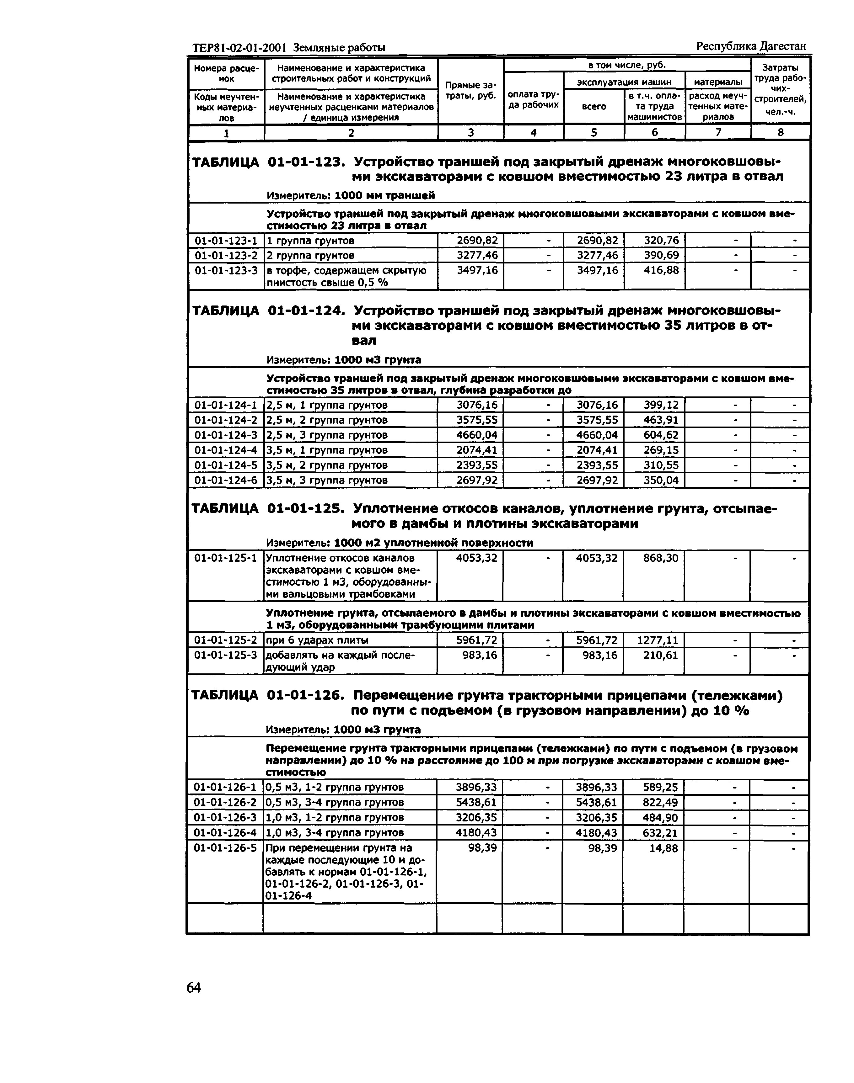 ТЕР Республика Дагестан 2001-01