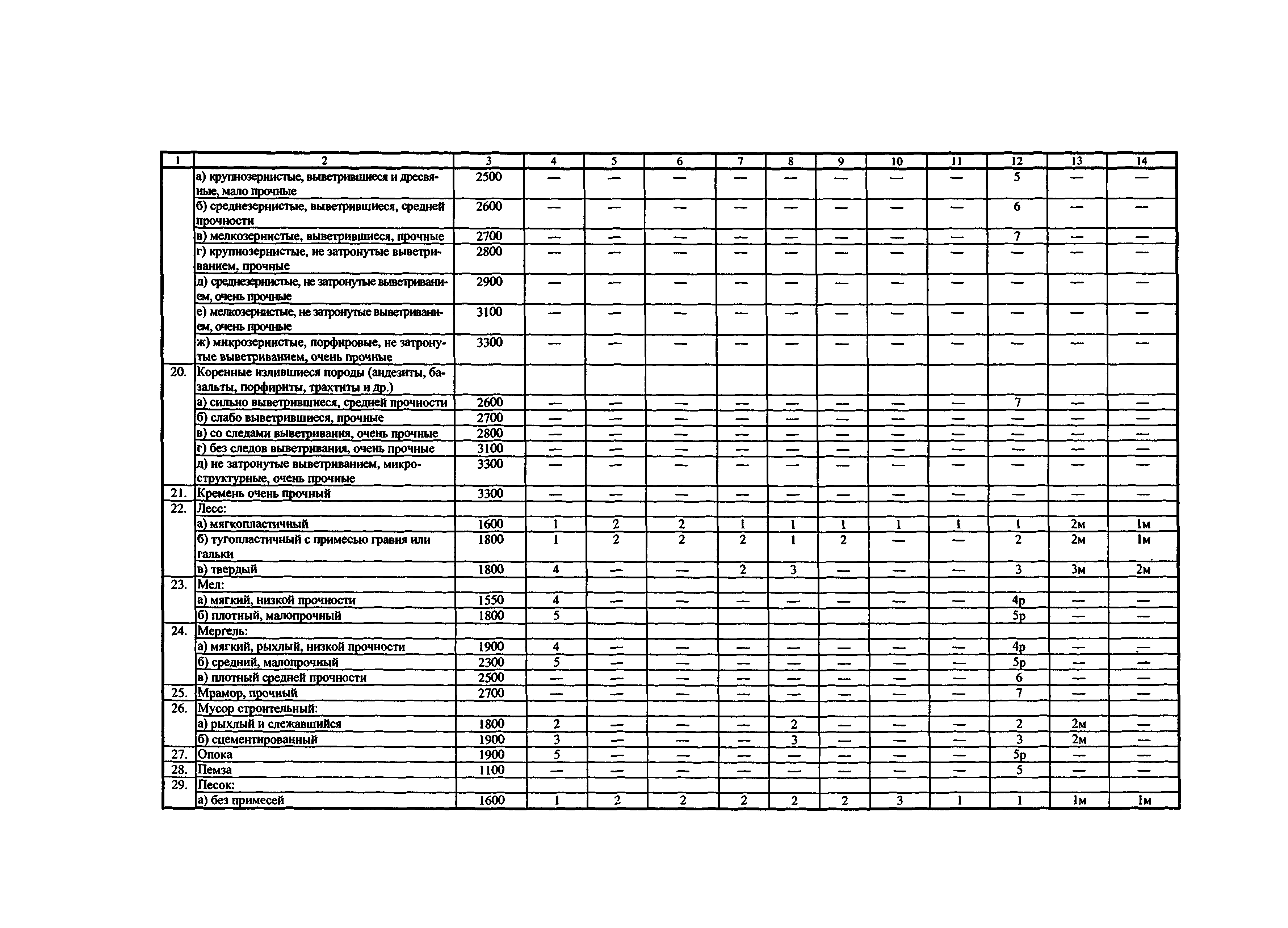 ТЕР Республика Дагестан 2001-01