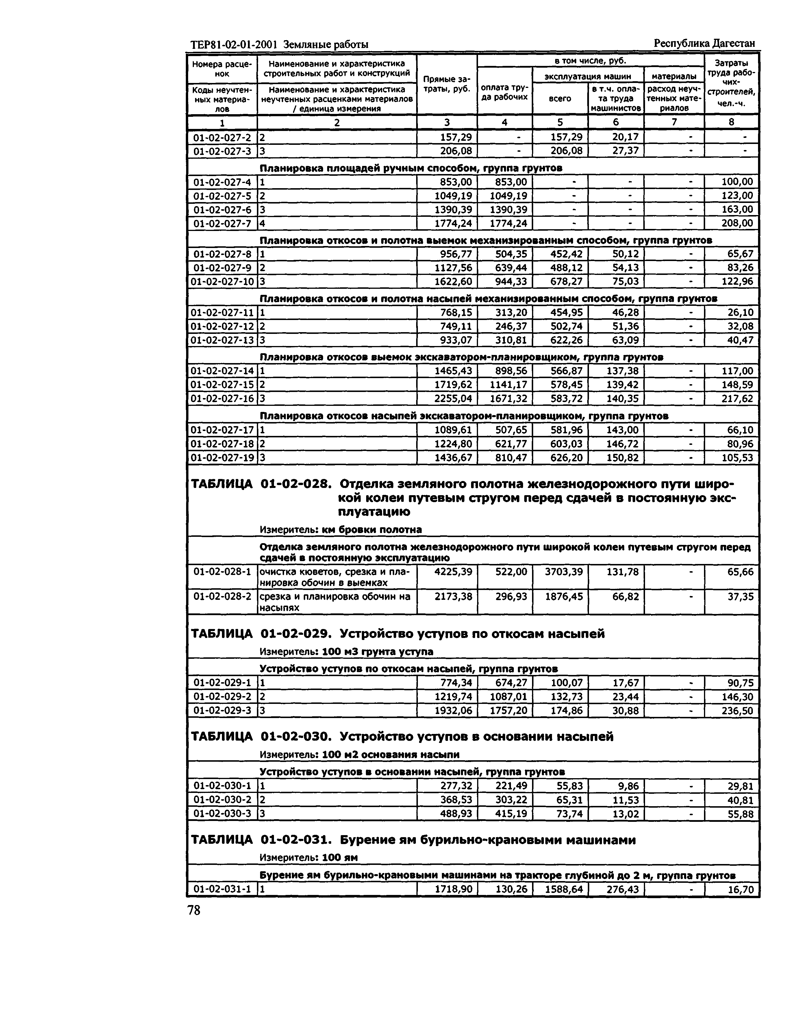 ТЕР Республика Дагестан 2001-01