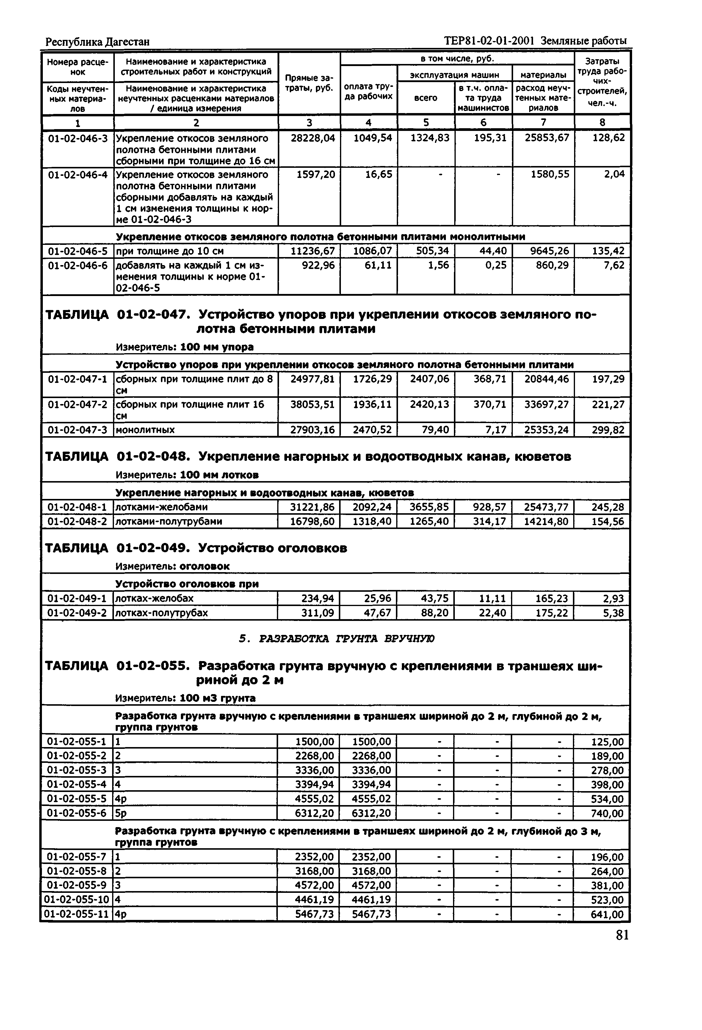 ТЕР Республика Дагестан 2001-01