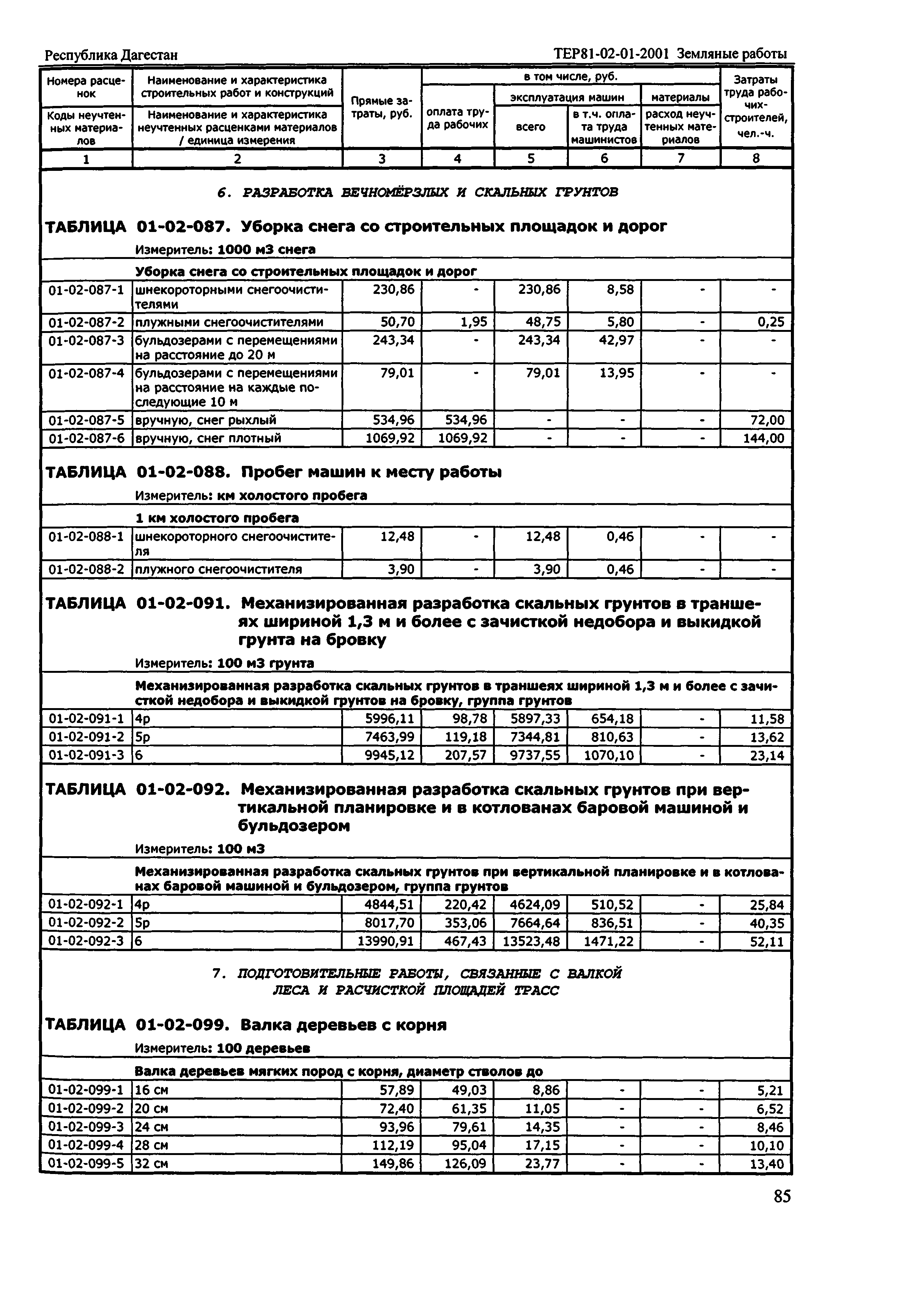 ТЕР Республика Дагестан 2001-01