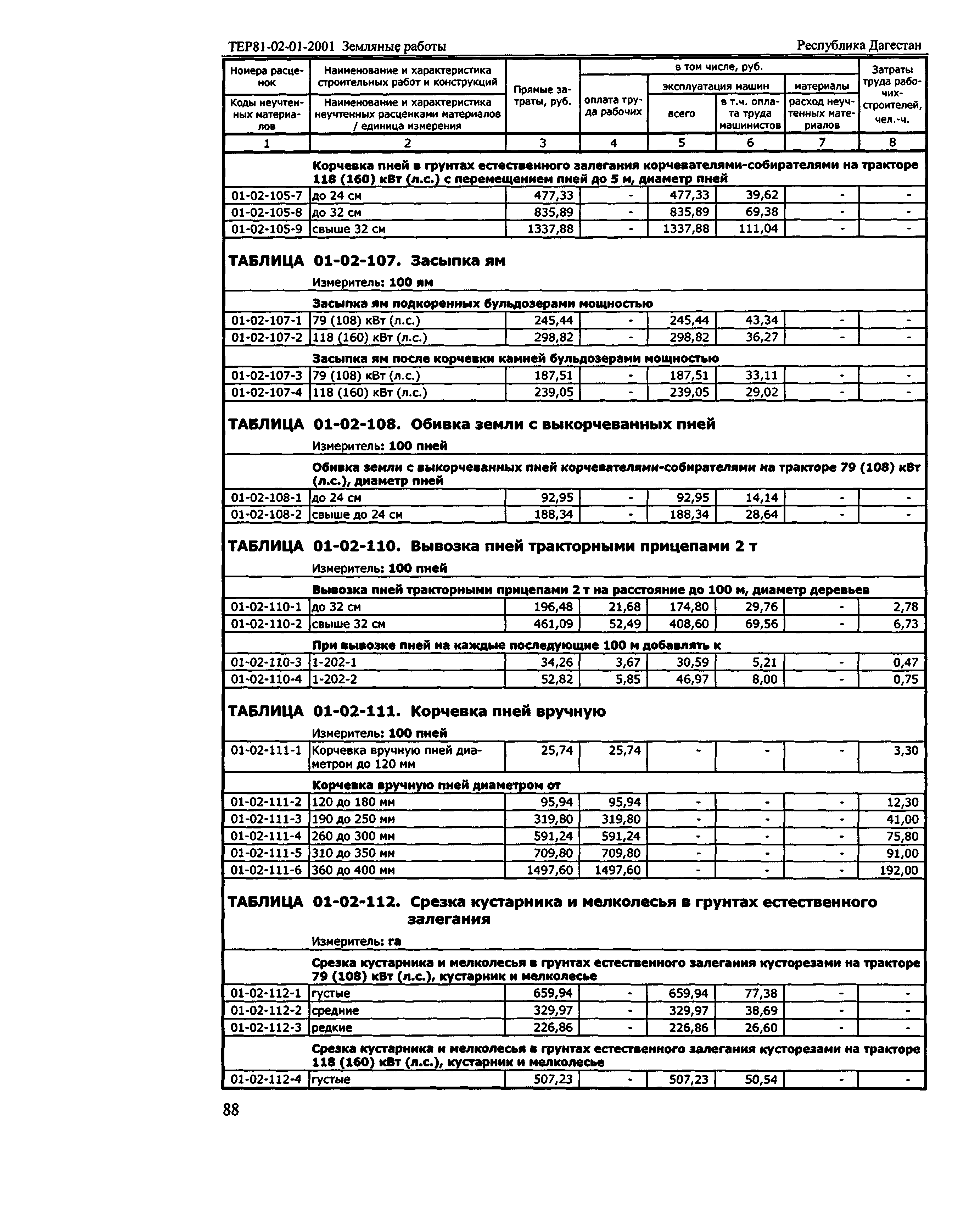 ТЕР Республика Дагестан 2001-01