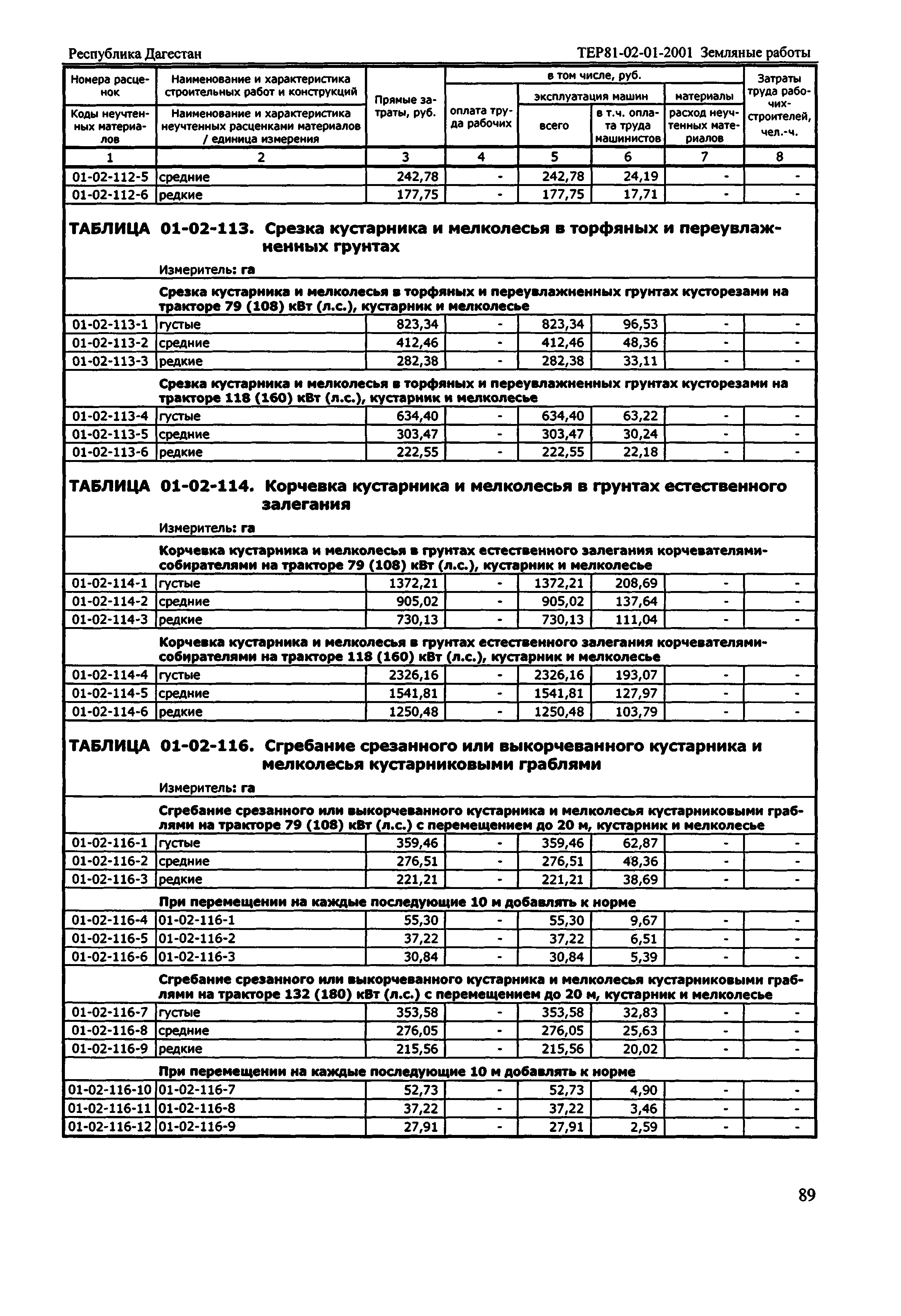 ТЕР Республика Дагестан 2001-01