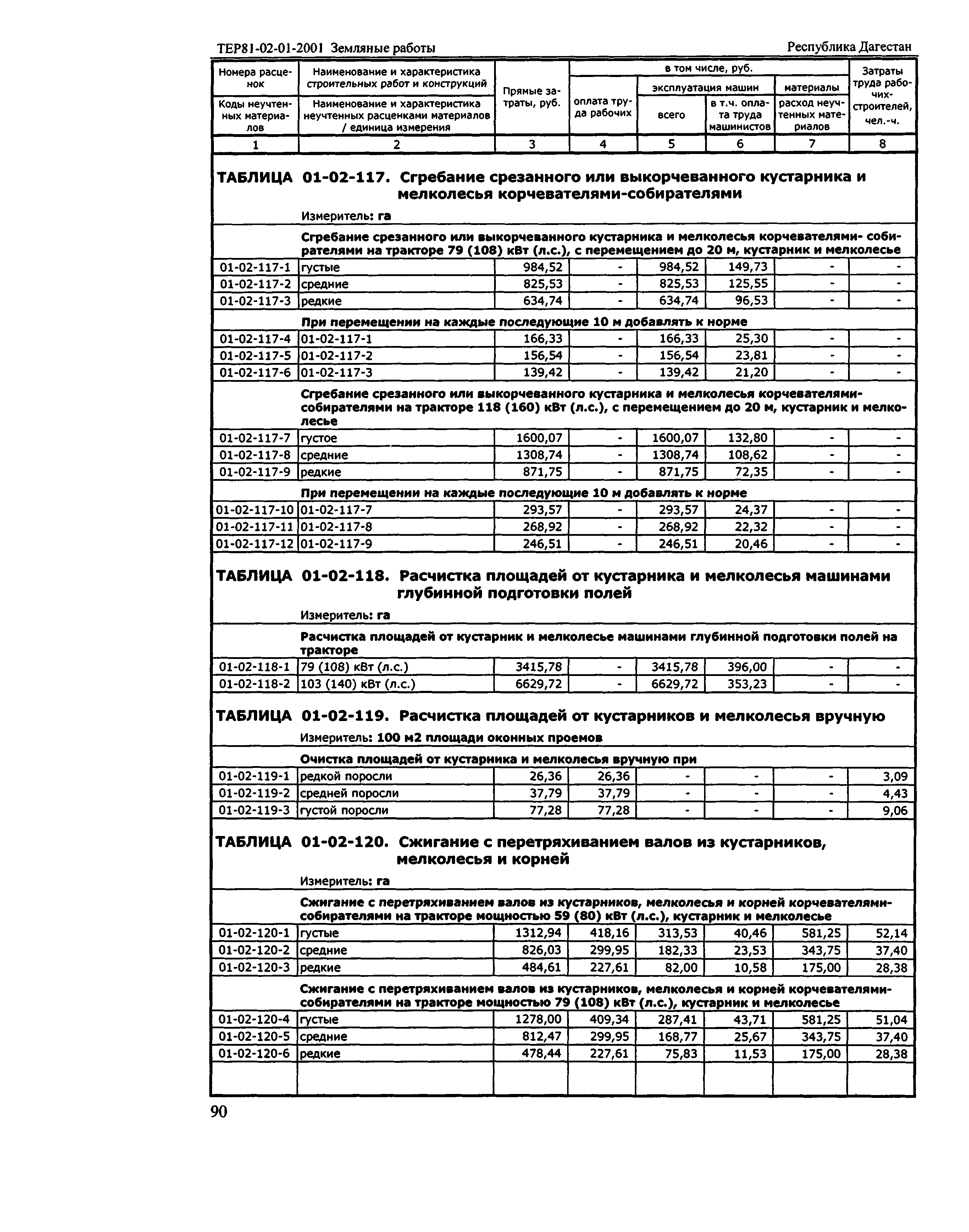 ТЕР Республика Дагестан 2001-01