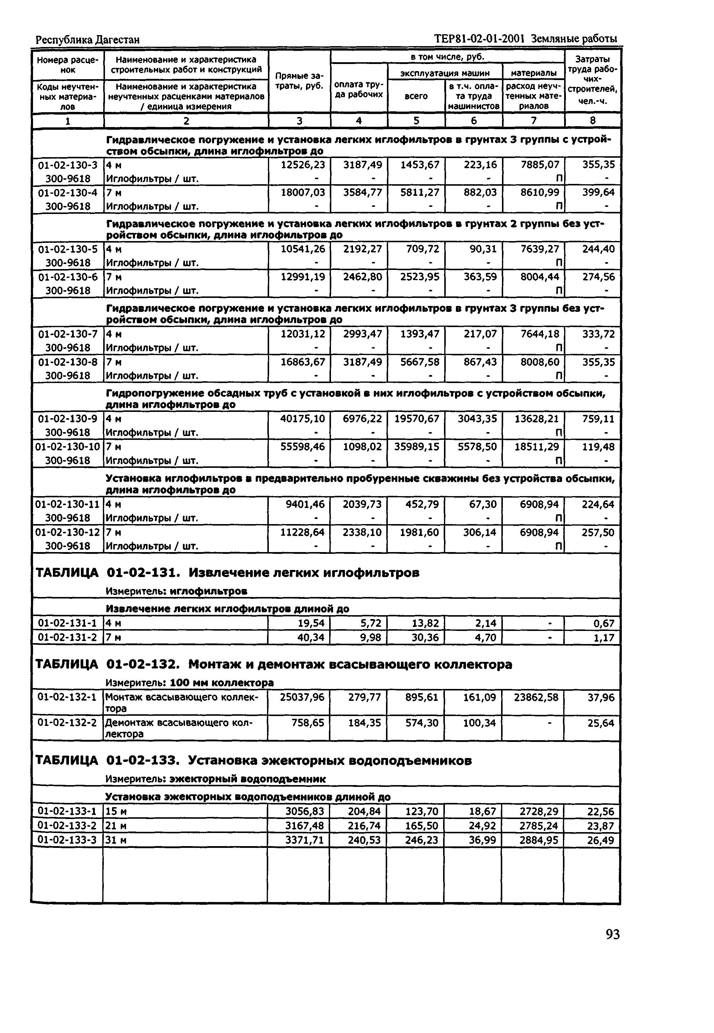 ТЕР Республика Дагестан 2001-01