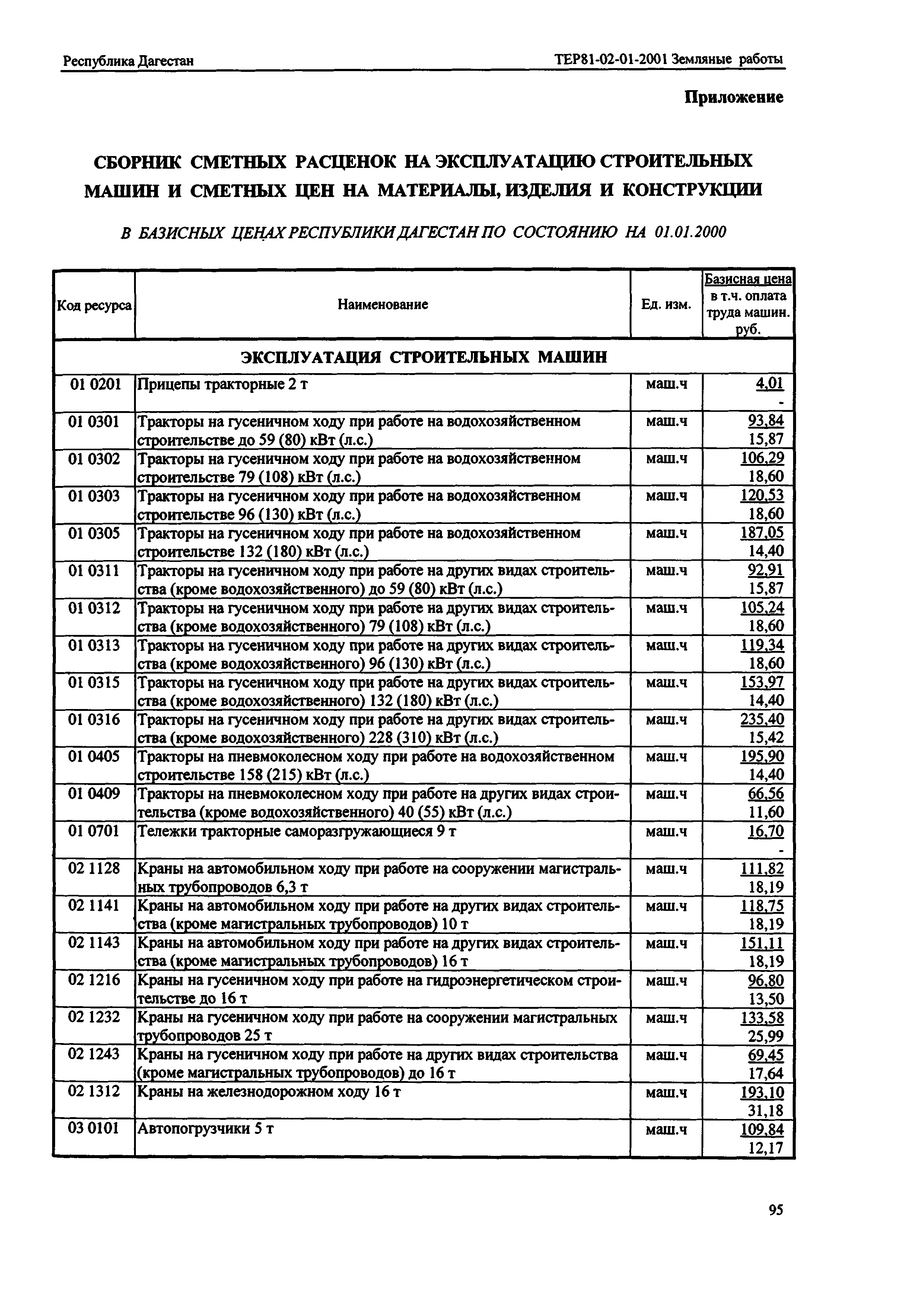 ТЕР Республика Дагестан 2001-01