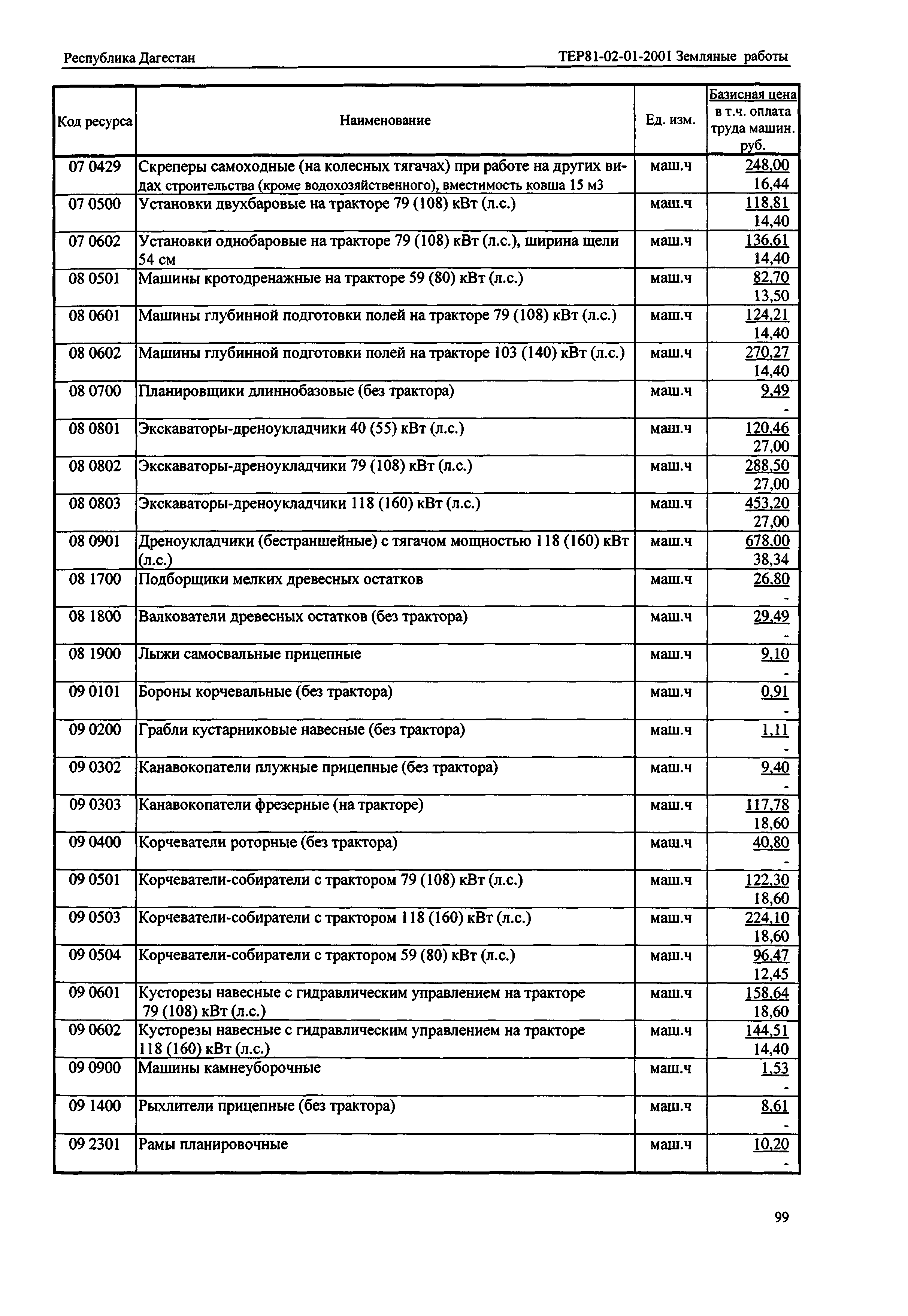 ТЕР Республика Дагестан 2001-01