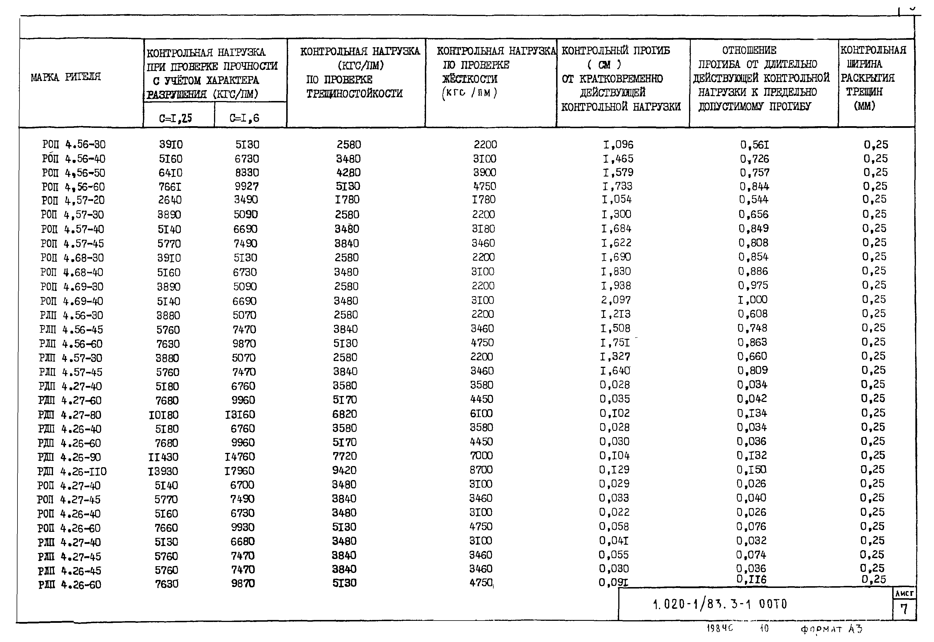 Серия 1.020-1/83