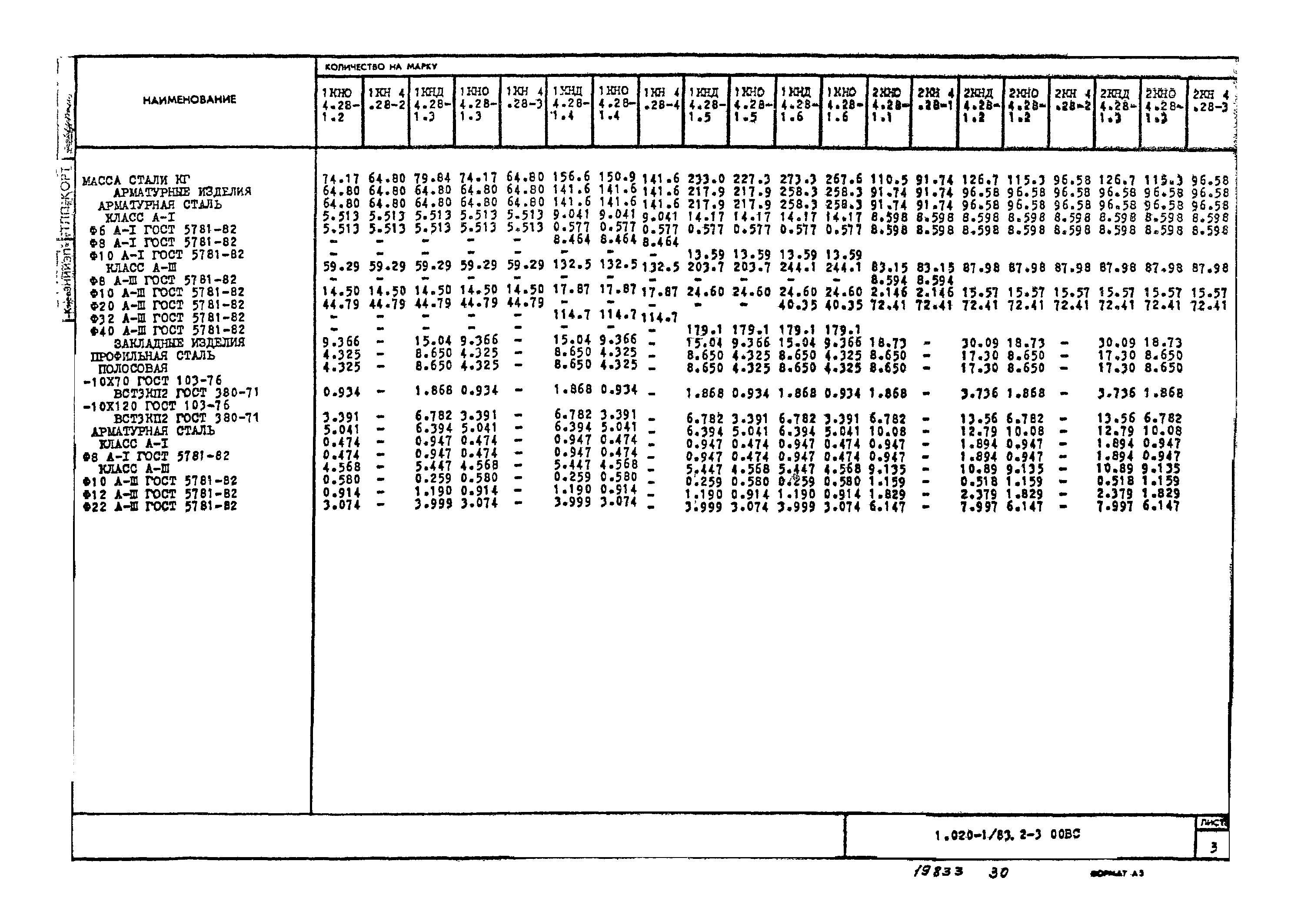 Серия 1.020-1/83