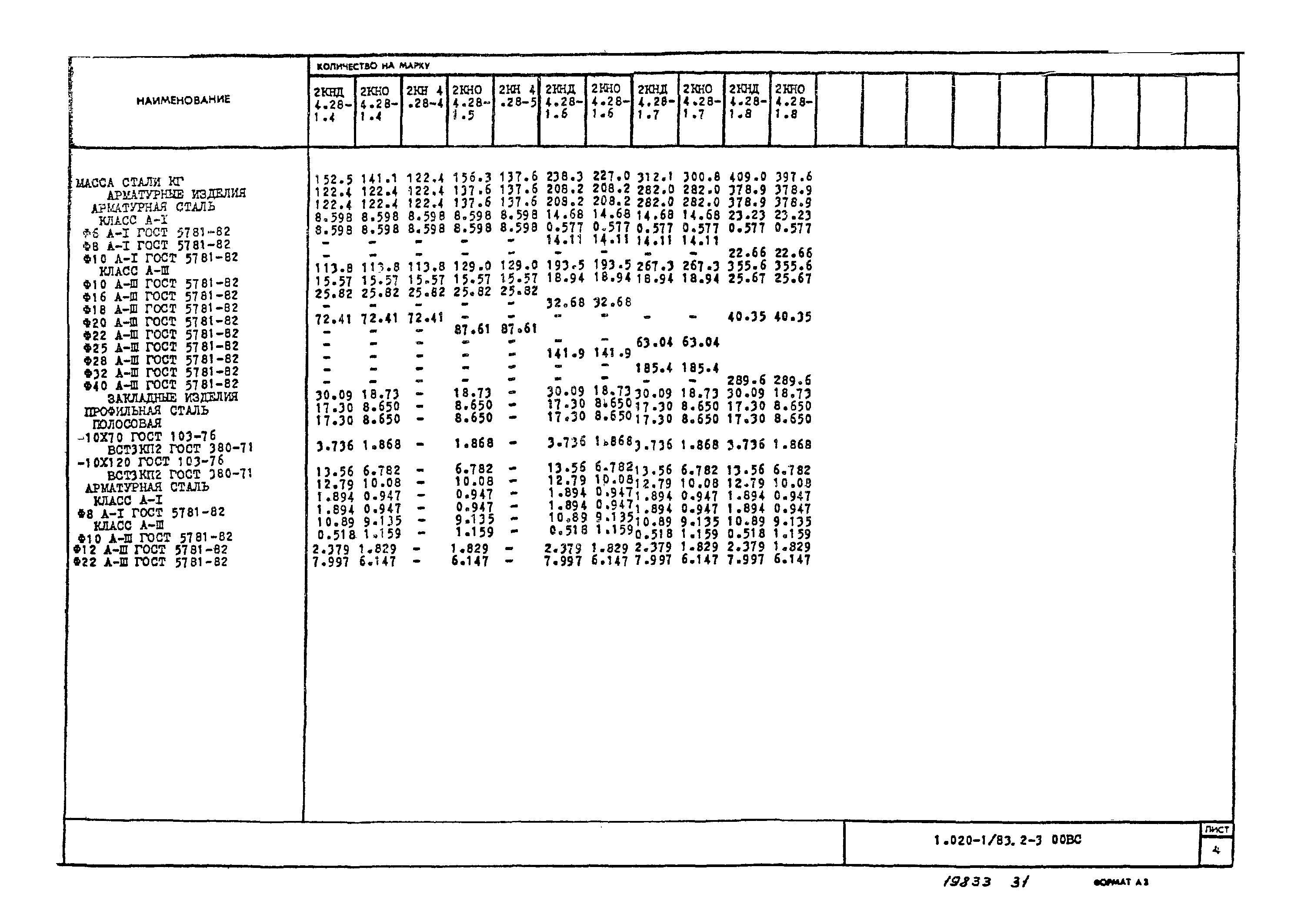 Серия 1.020-1/83