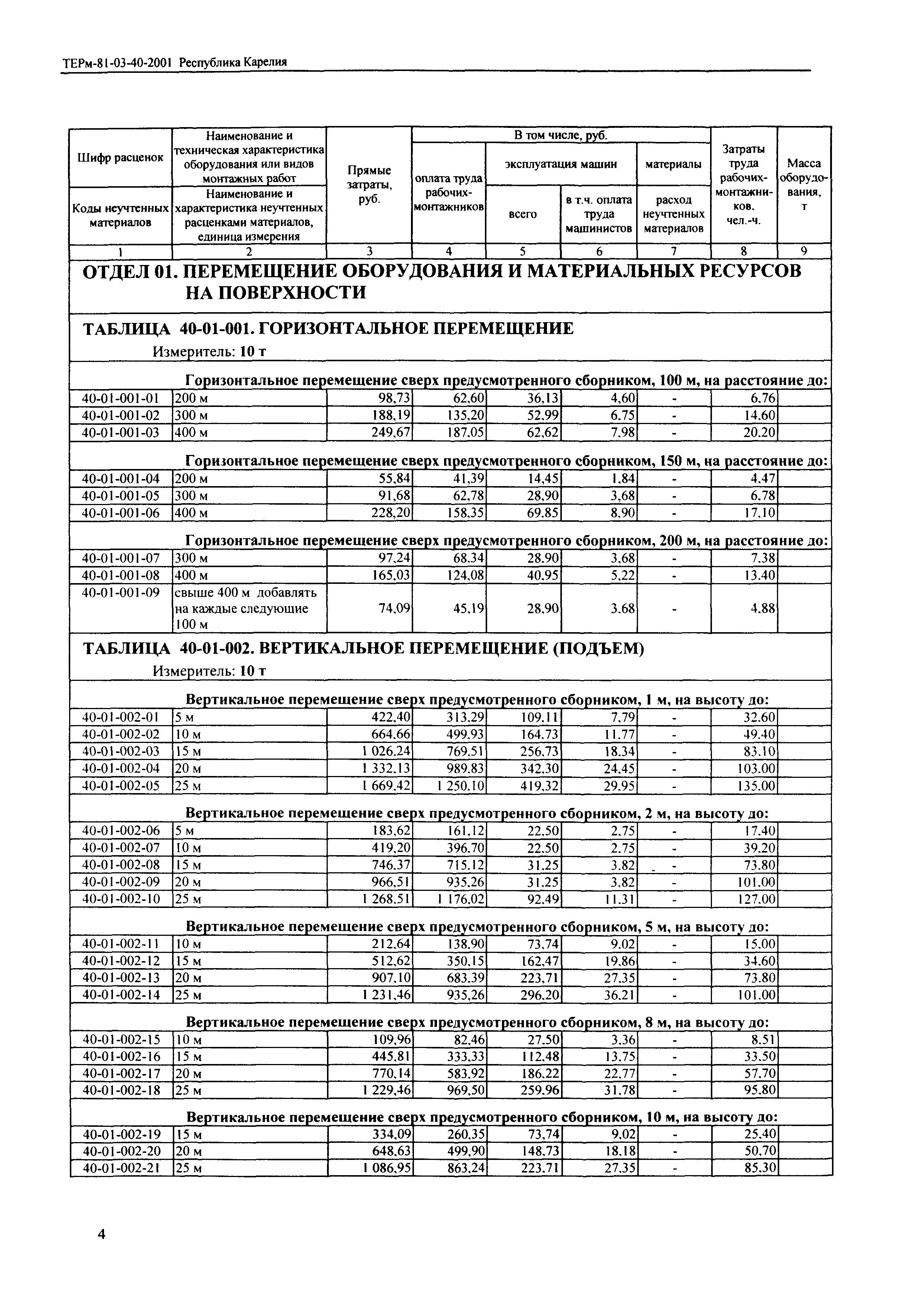 ТЕРм Республика Карелия 2001-40