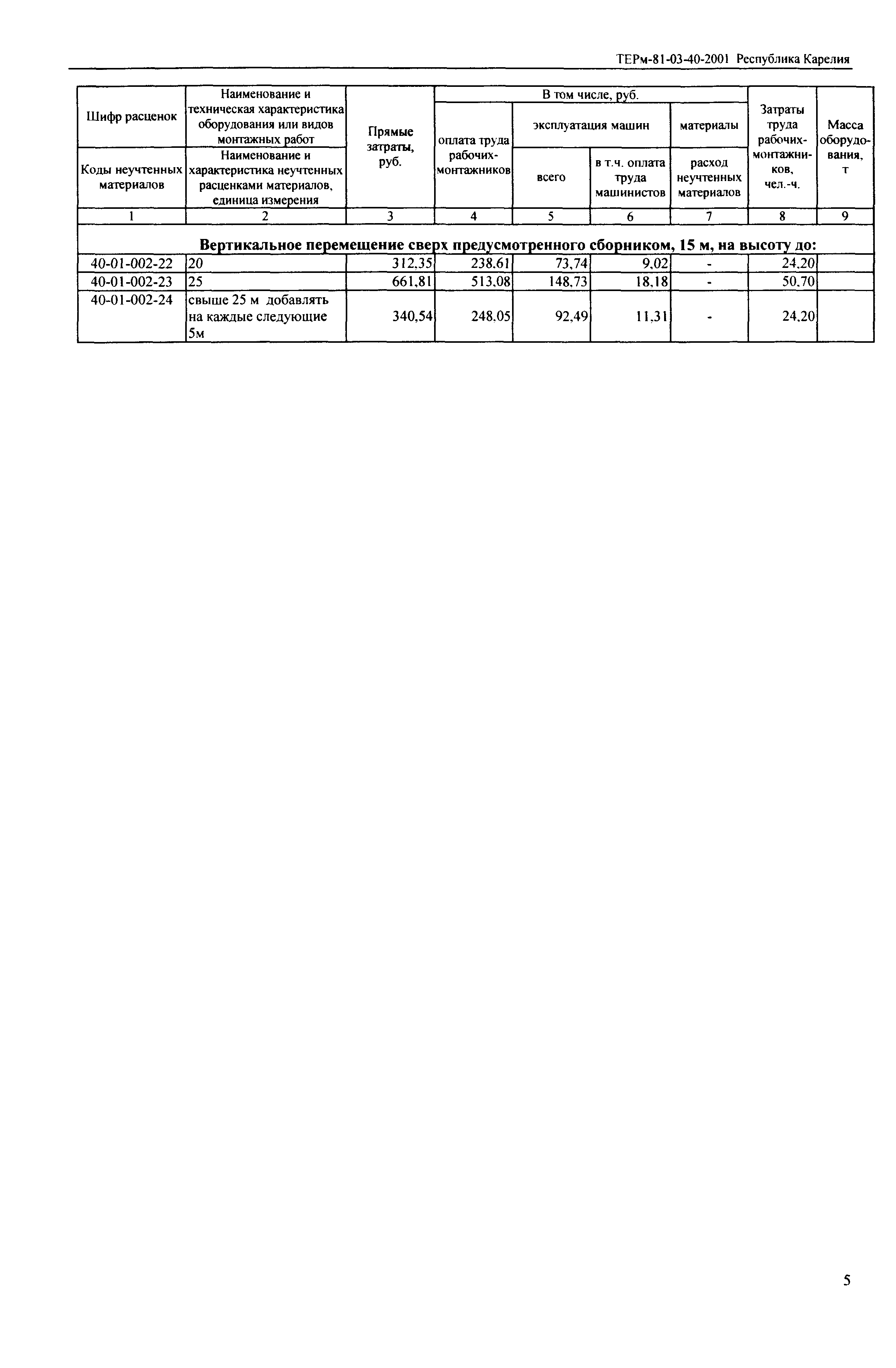 ТЕРм Республика Карелия 2001-40