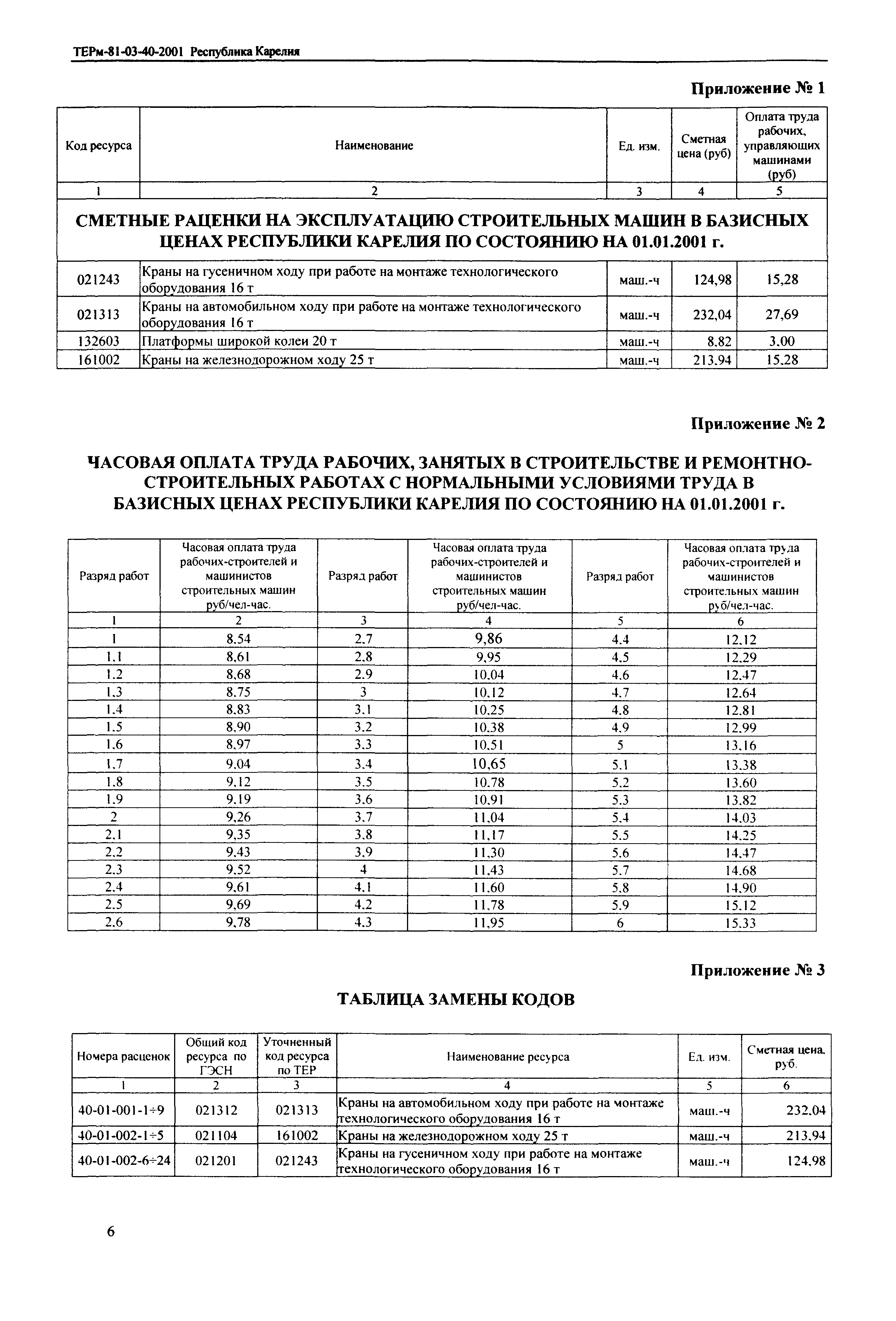 ТЕРм Республика Карелия 2001-40