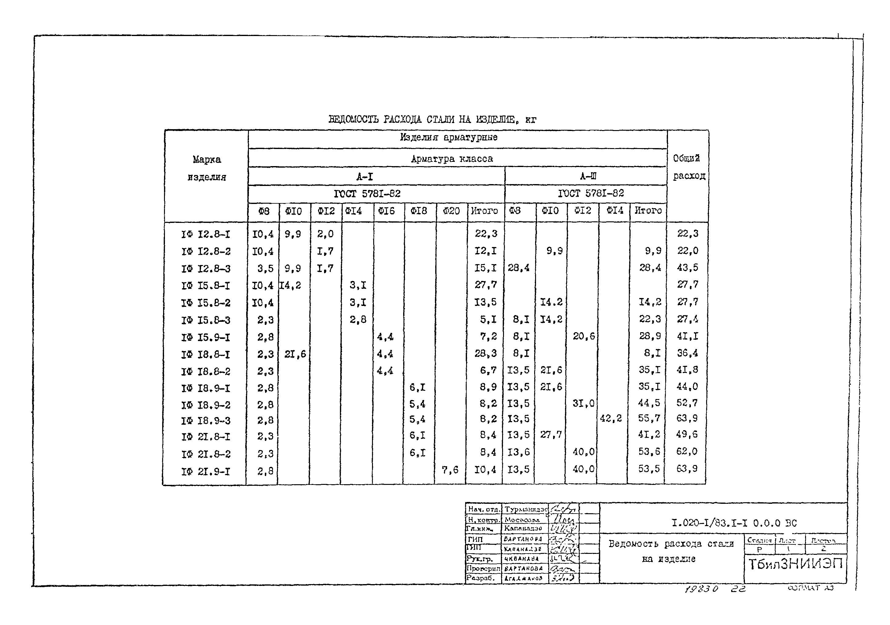 Серия 1.020-1/83