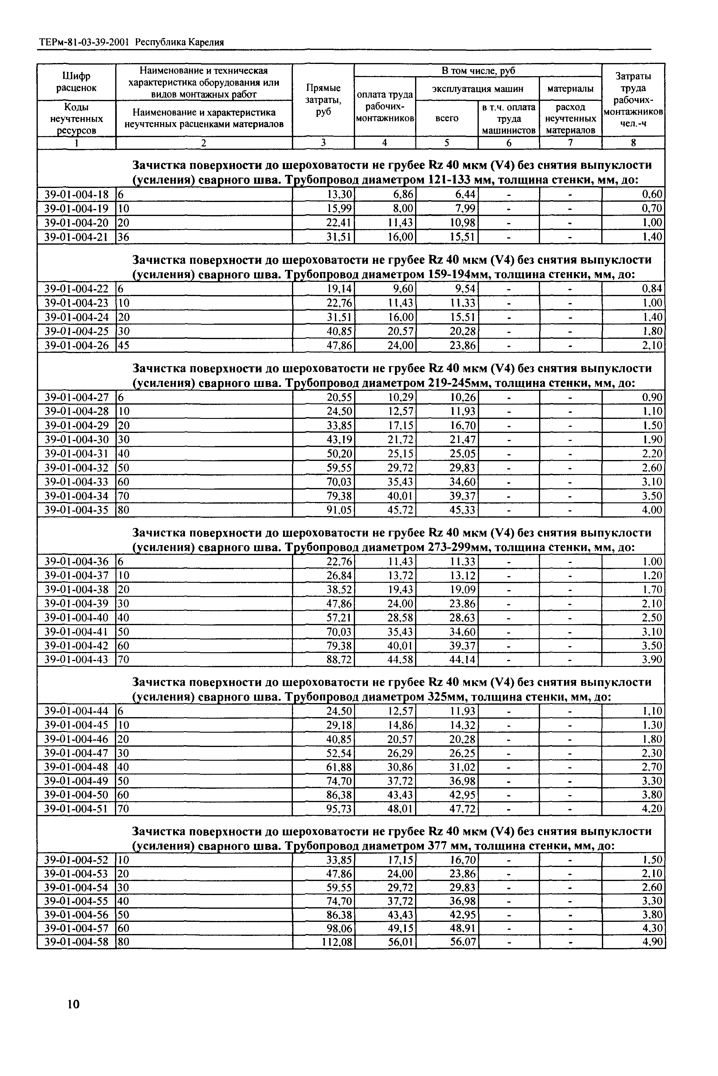 ТЕРм Республика Карелия 2001-39