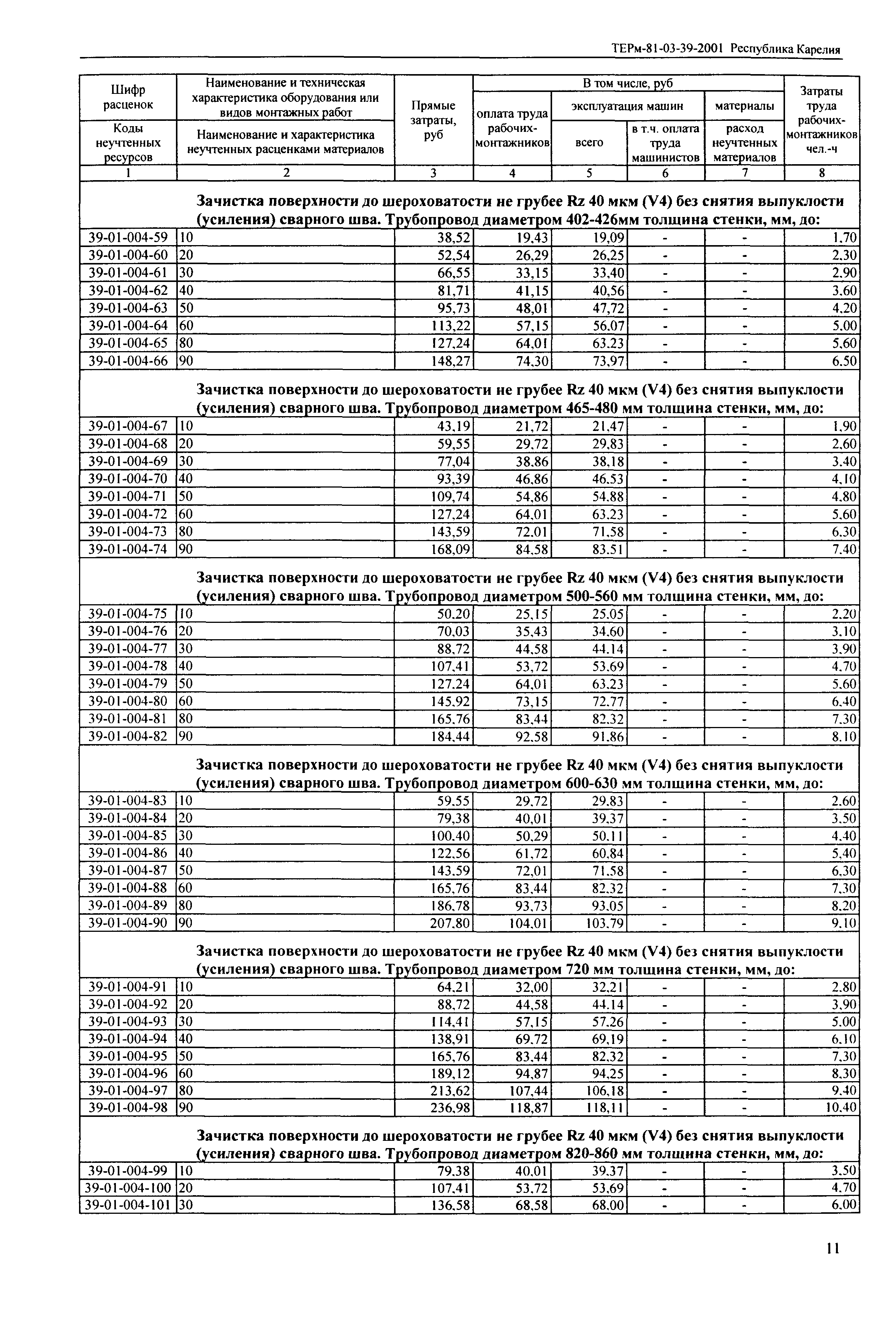 ТЕРм Республика Карелия 2001-39