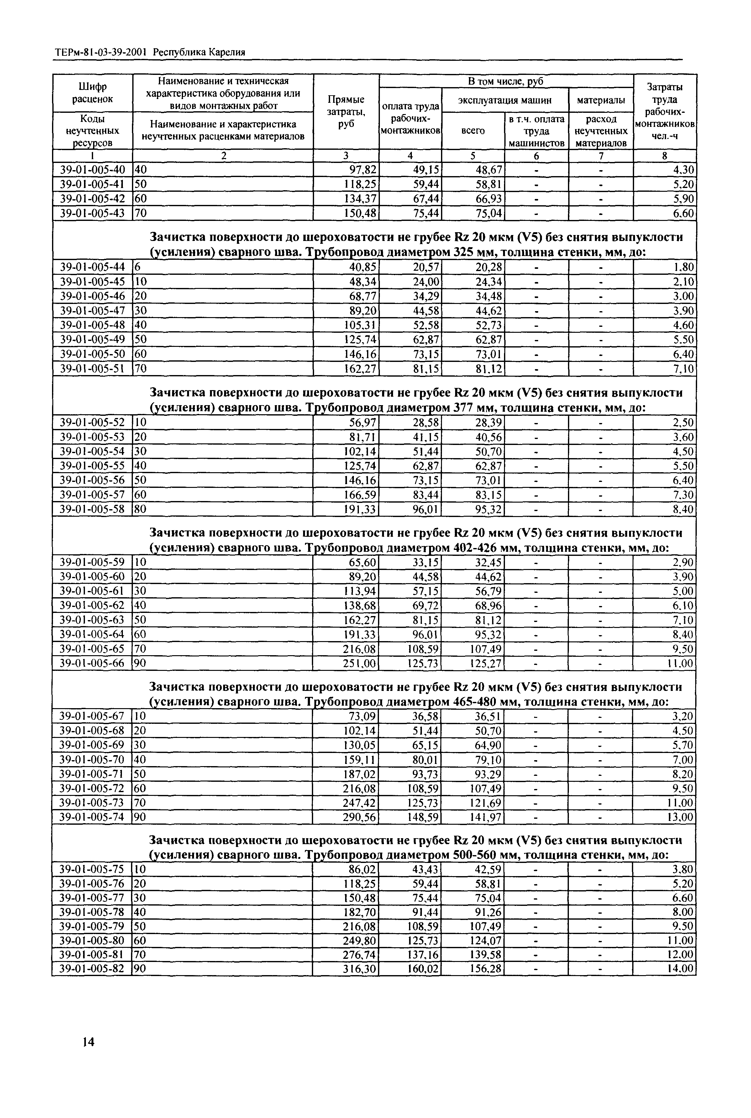 ТЕРм Республика Карелия 2001-39