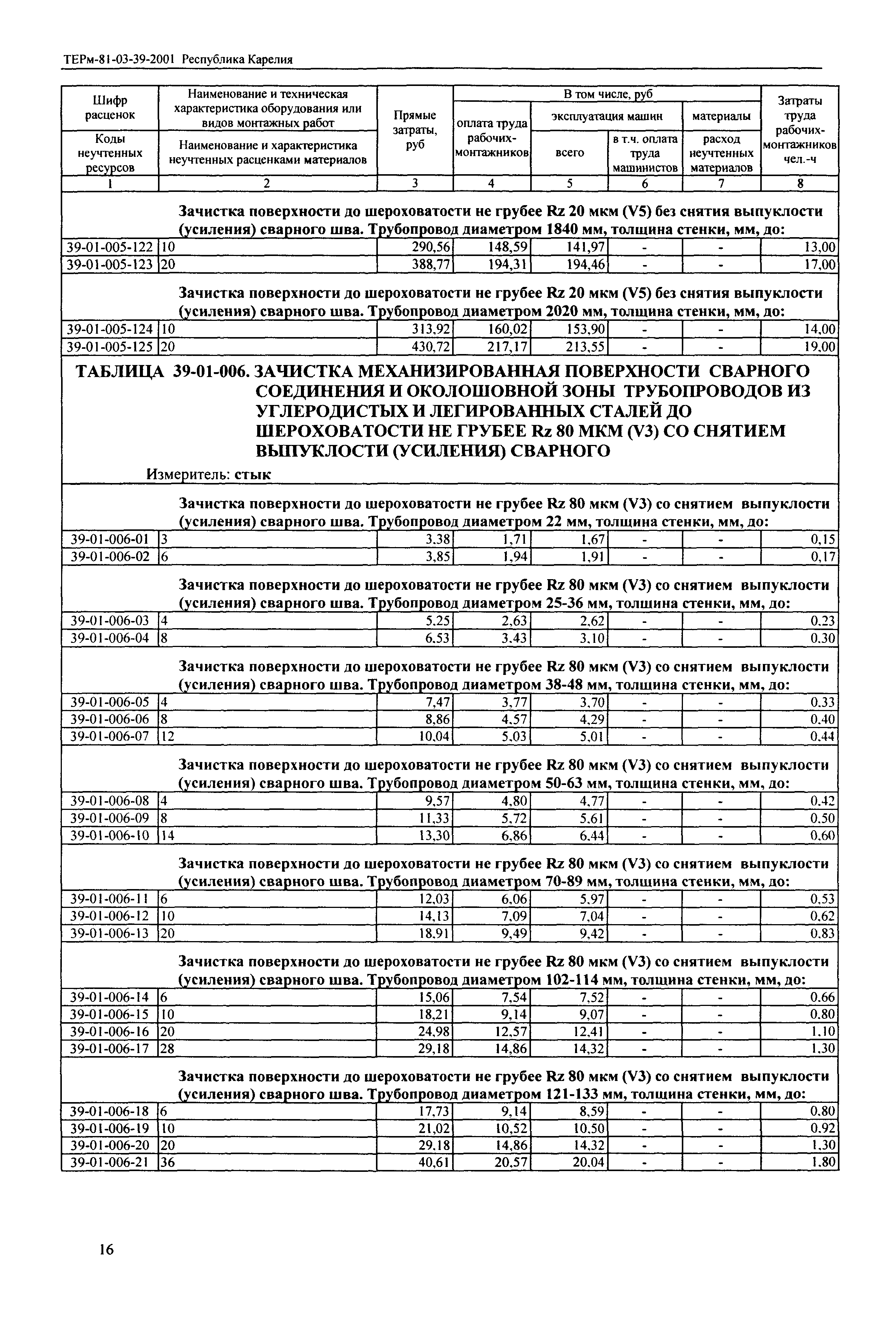 ТЕРм Республика Карелия 2001-39