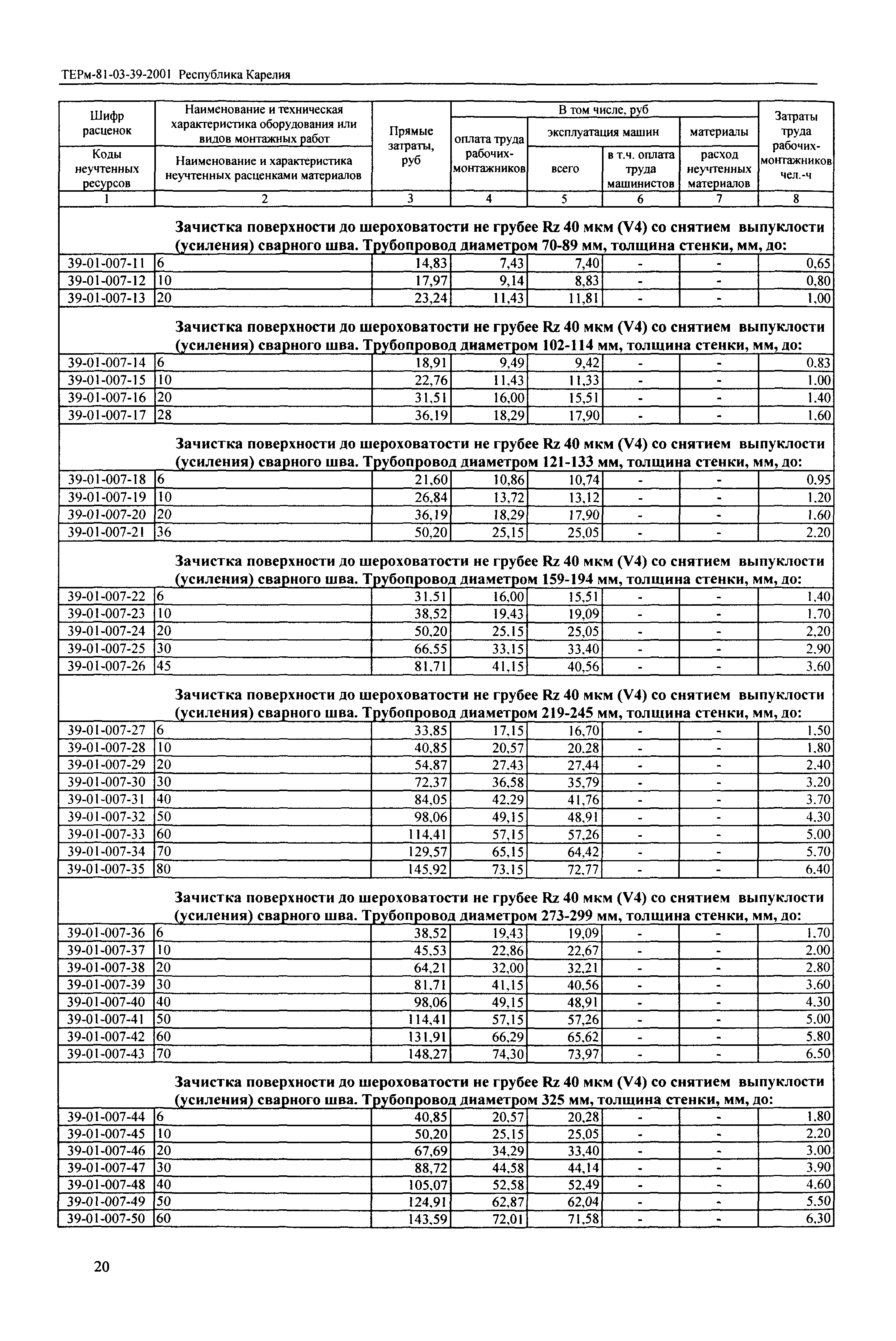 ТЕРм Республика Карелия 2001-39