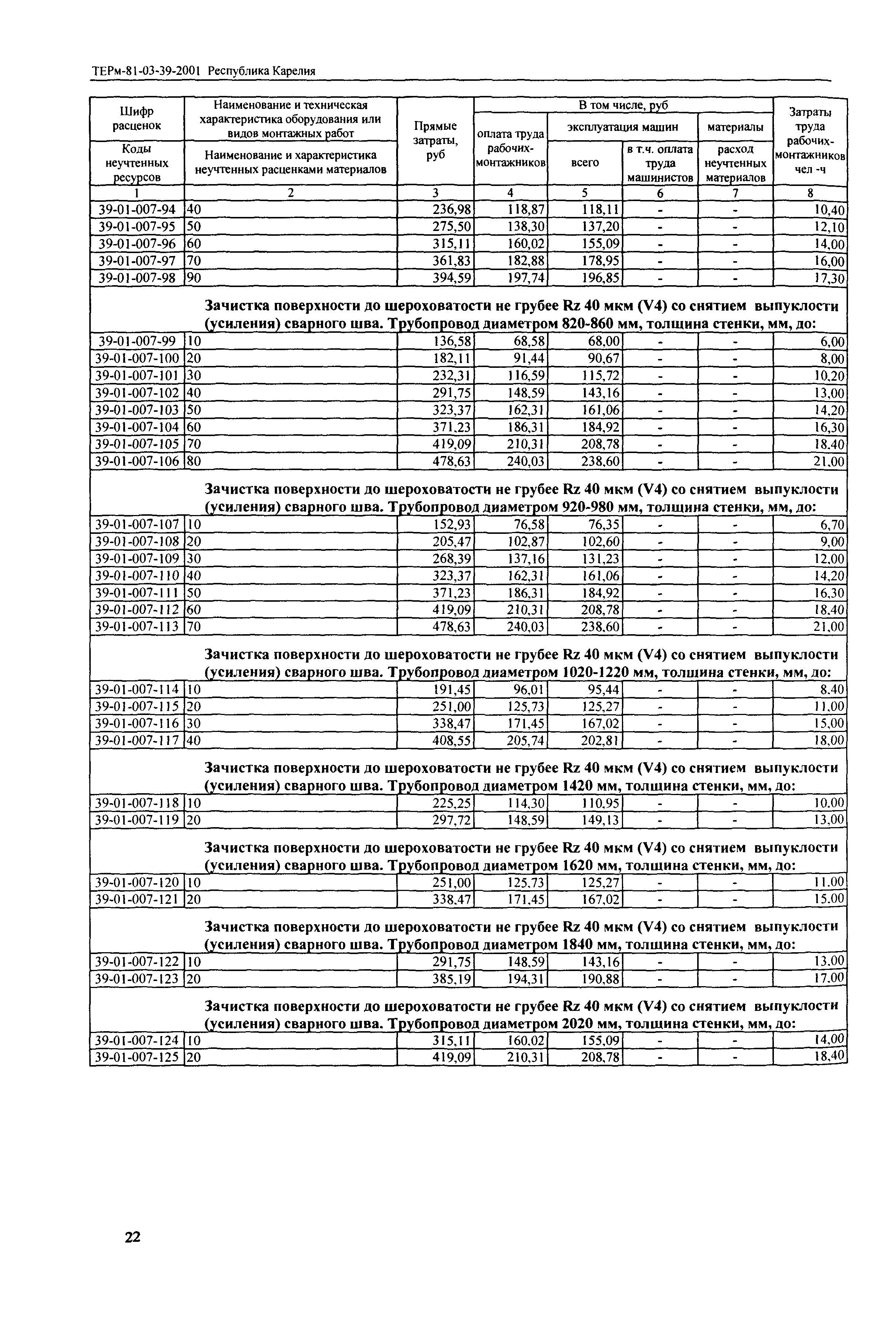 ТЕРм Республика Карелия 2001-39