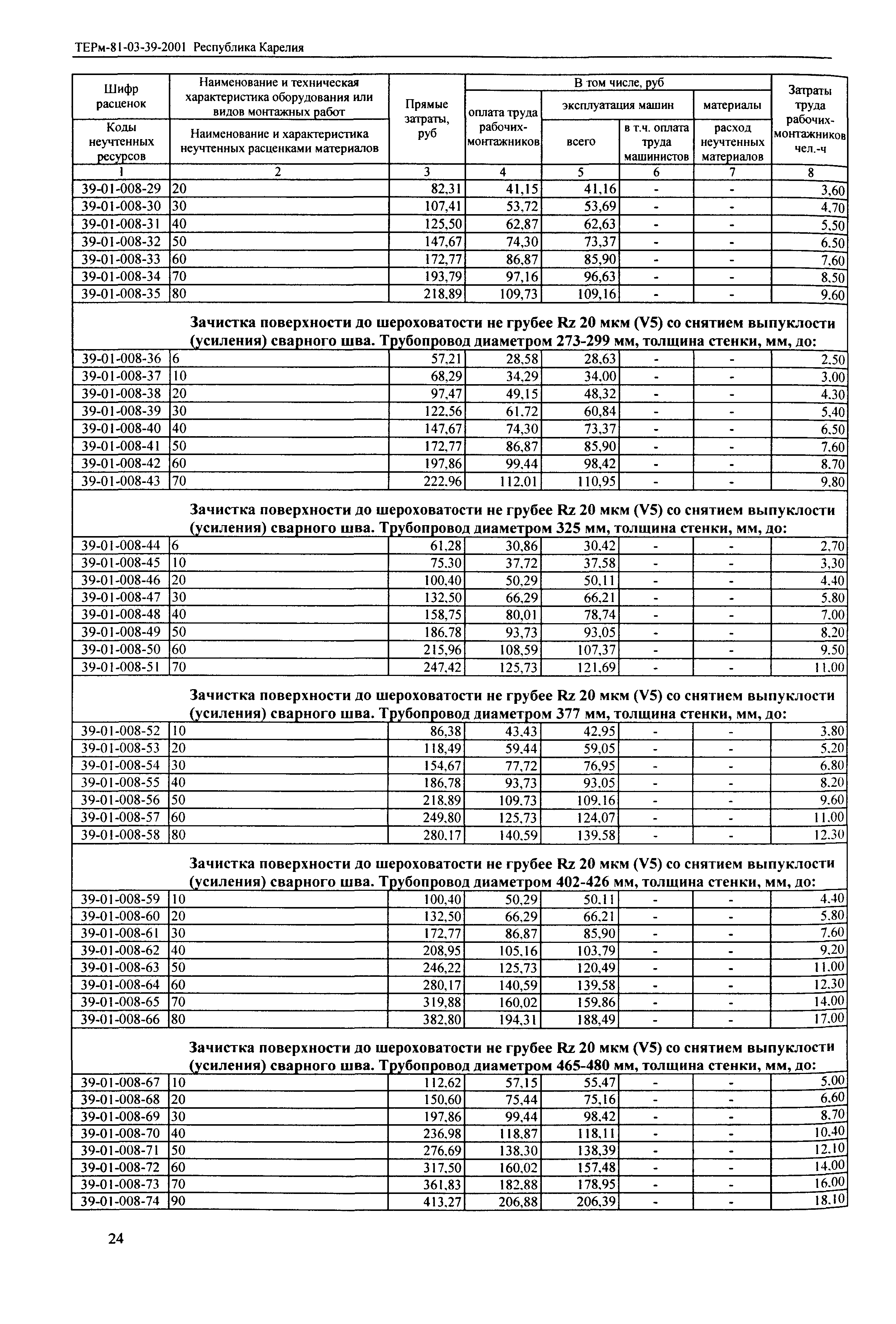 ТЕРм Республика Карелия 2001-39